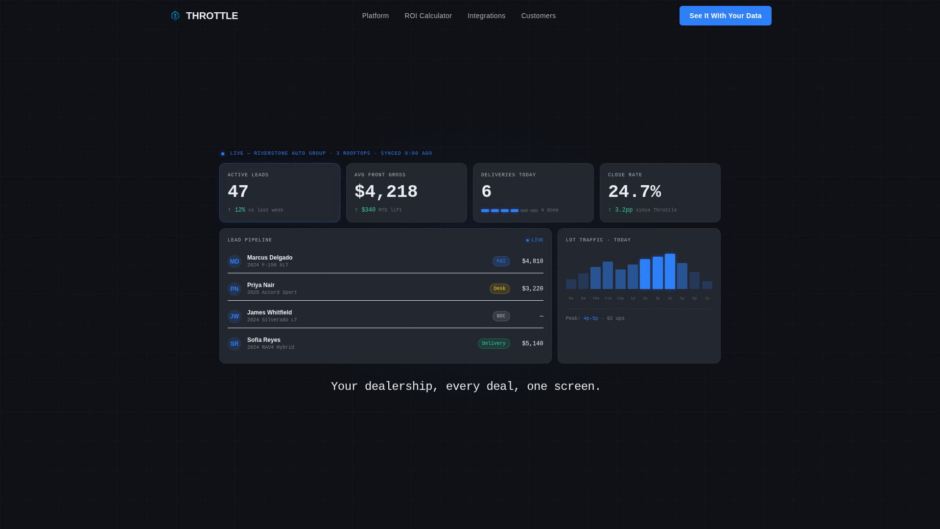 Throttle - Precision Dealer Landing Page Template
