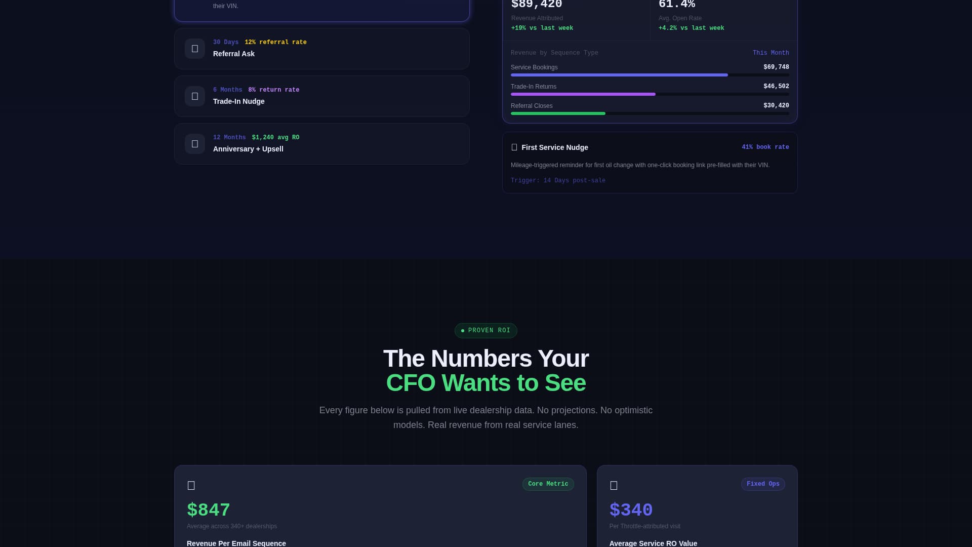 Throttle - Automated Dealership Landing Page Template