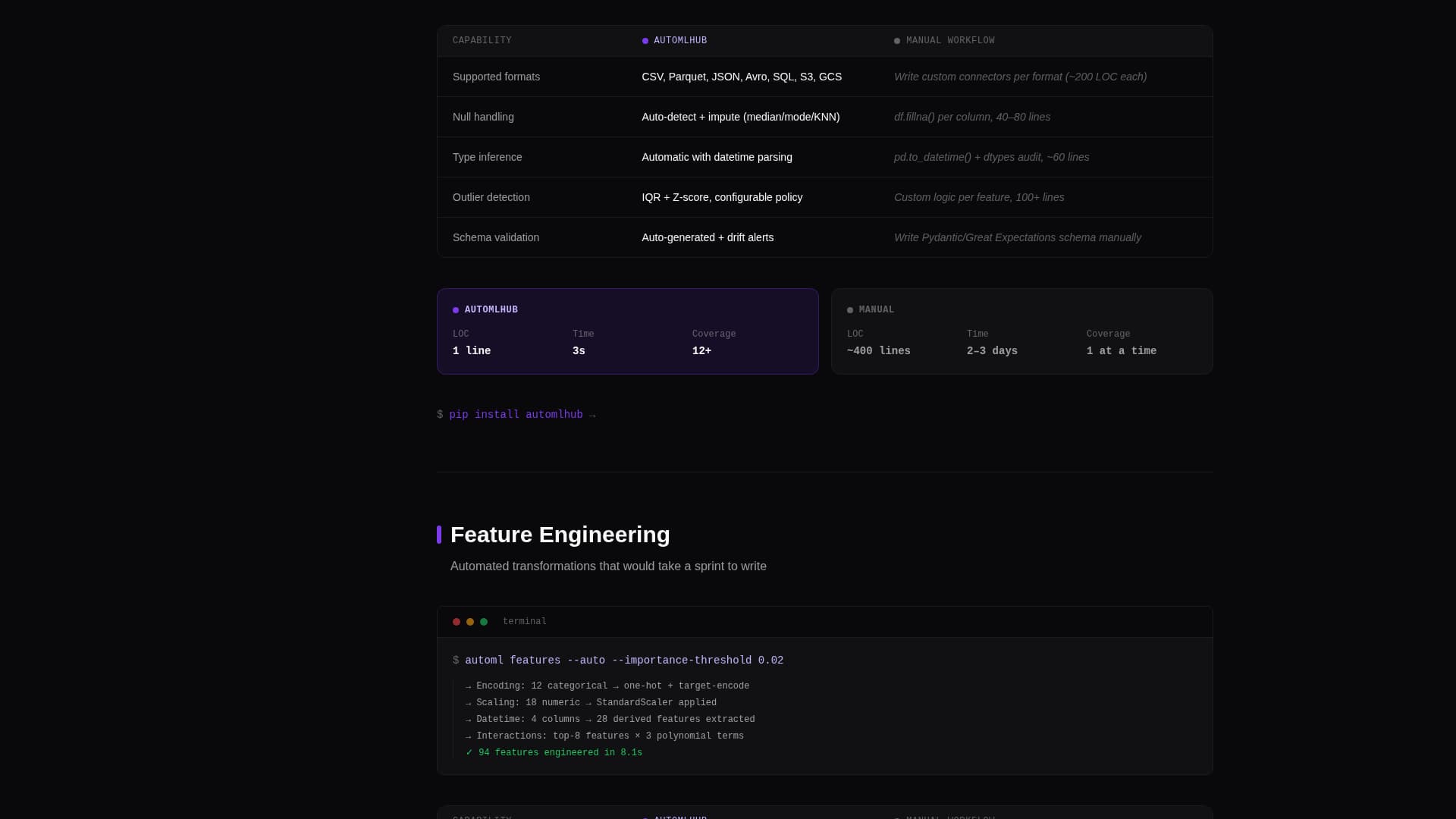 AutoML - Instant Model Training Landing Page Template