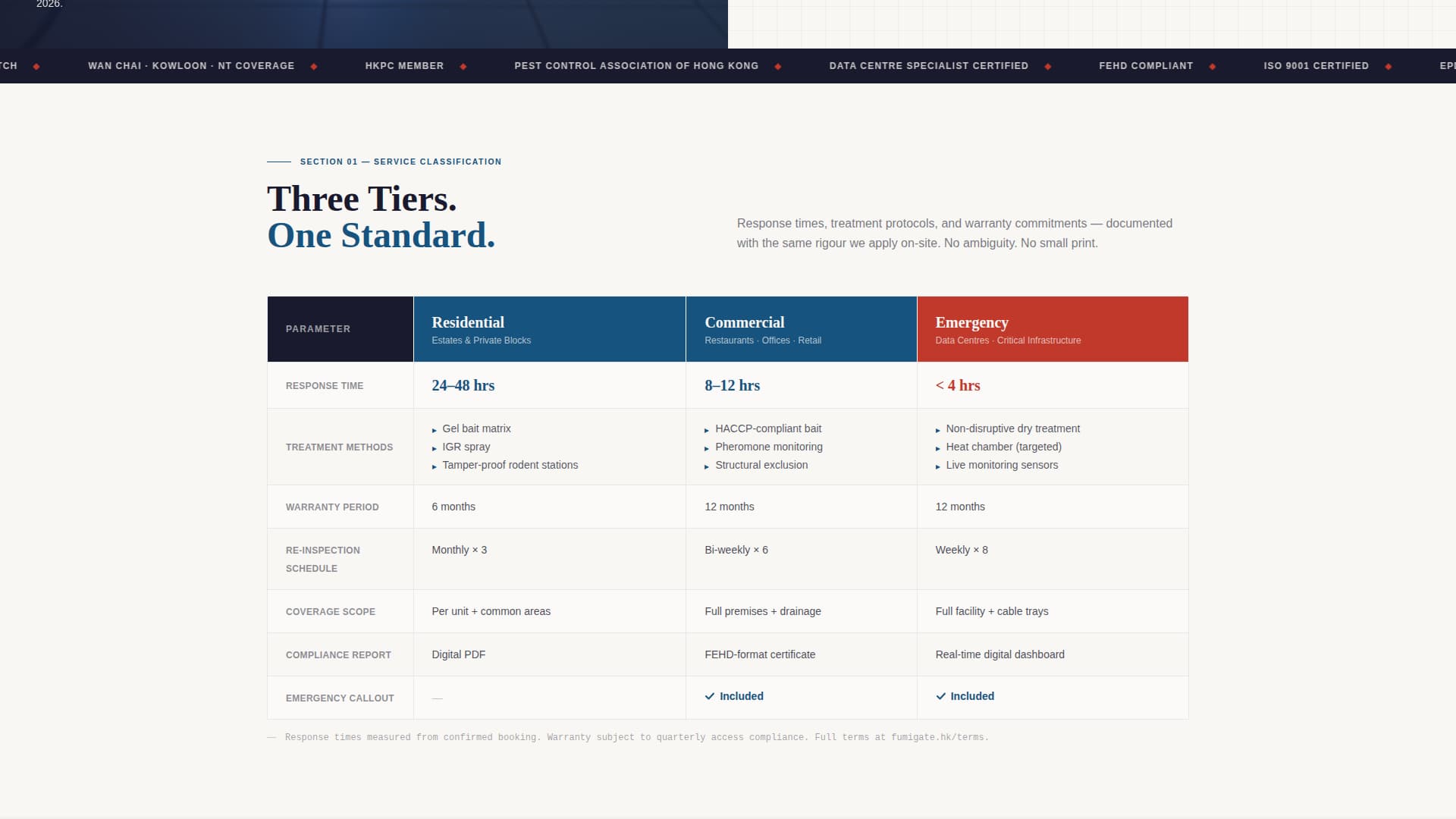 Fumigate - Precision Pestcontrol Landing Page Template