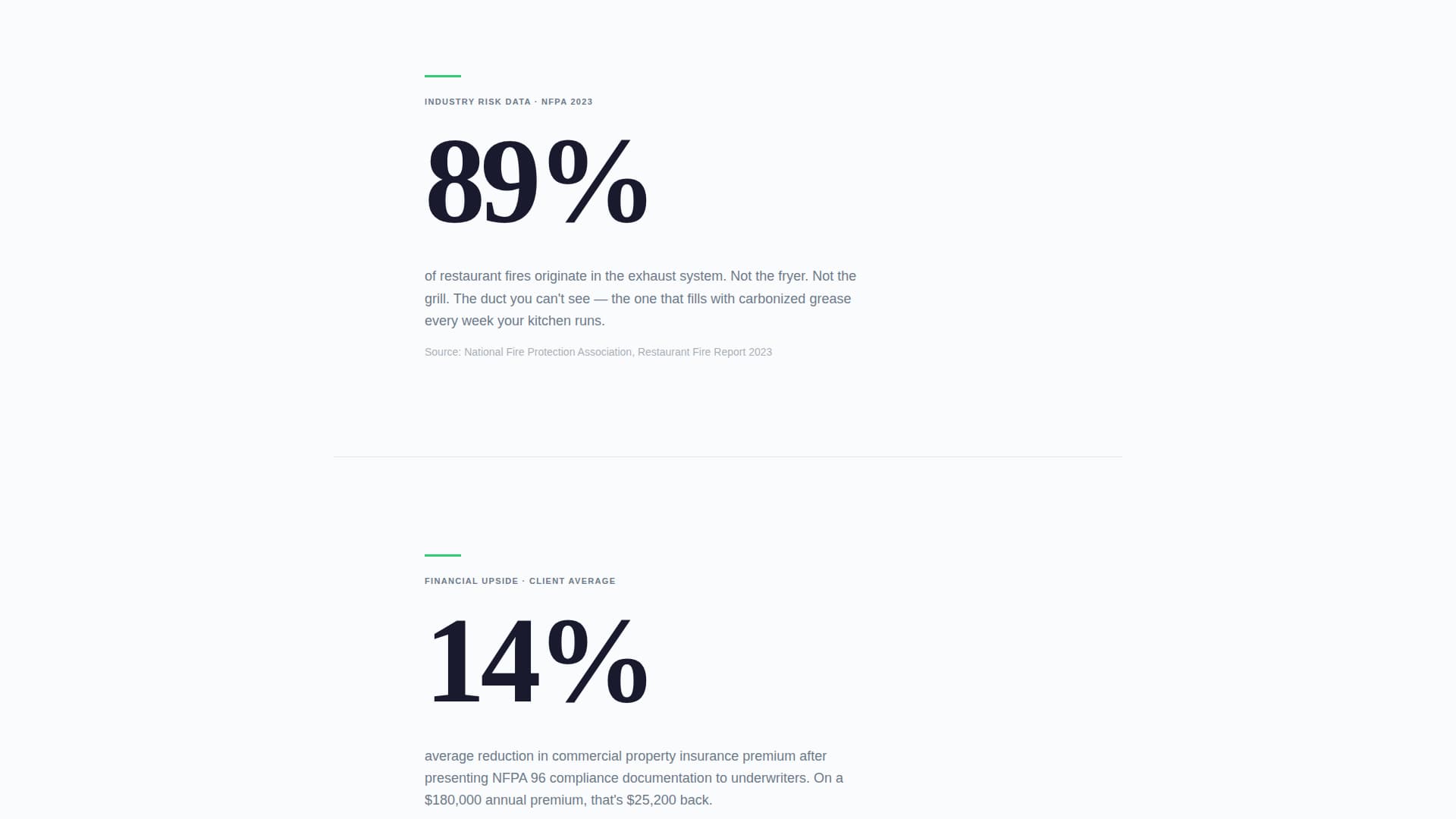 Degrease - Certified Exhaustcleaning Landing Page Template