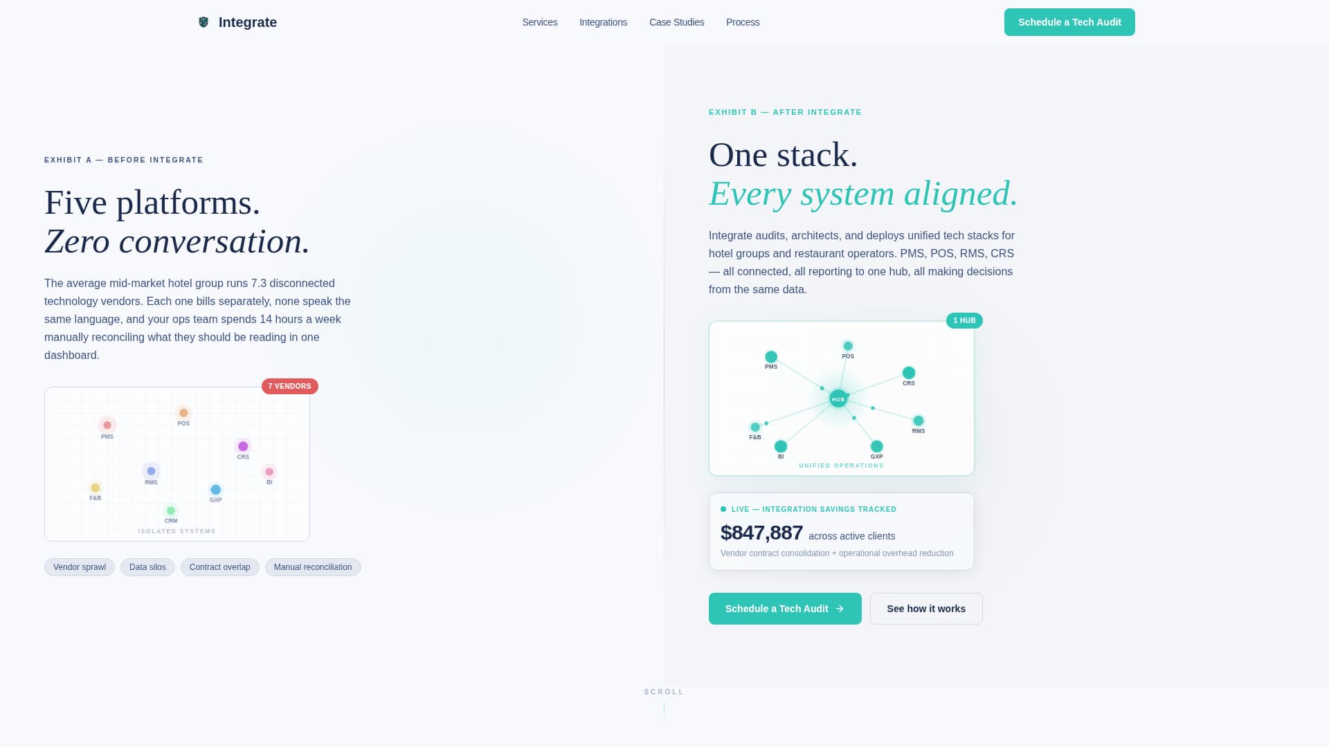 Integrate - Unified Hospitalitytech Landing Page Template