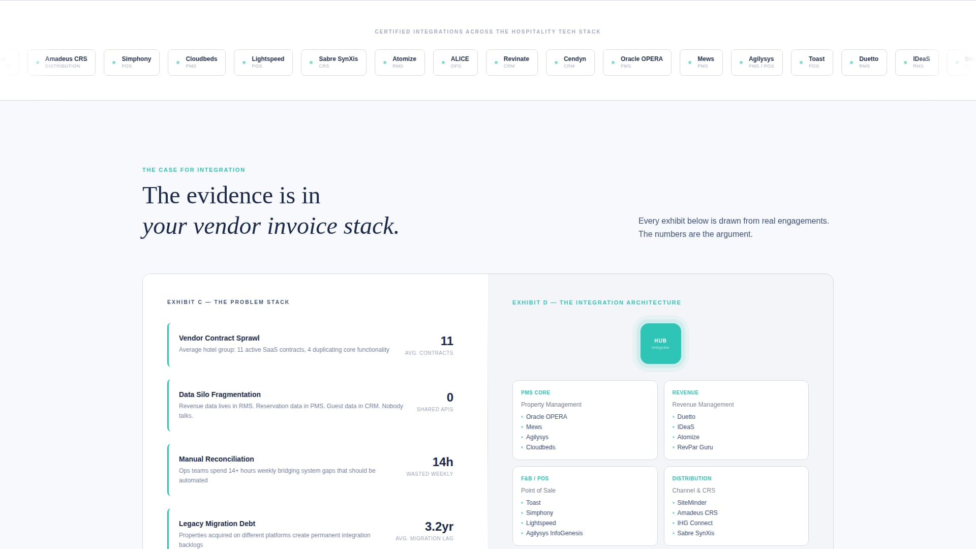 Integrate - Unified Hospitalitytech Landing Page Template