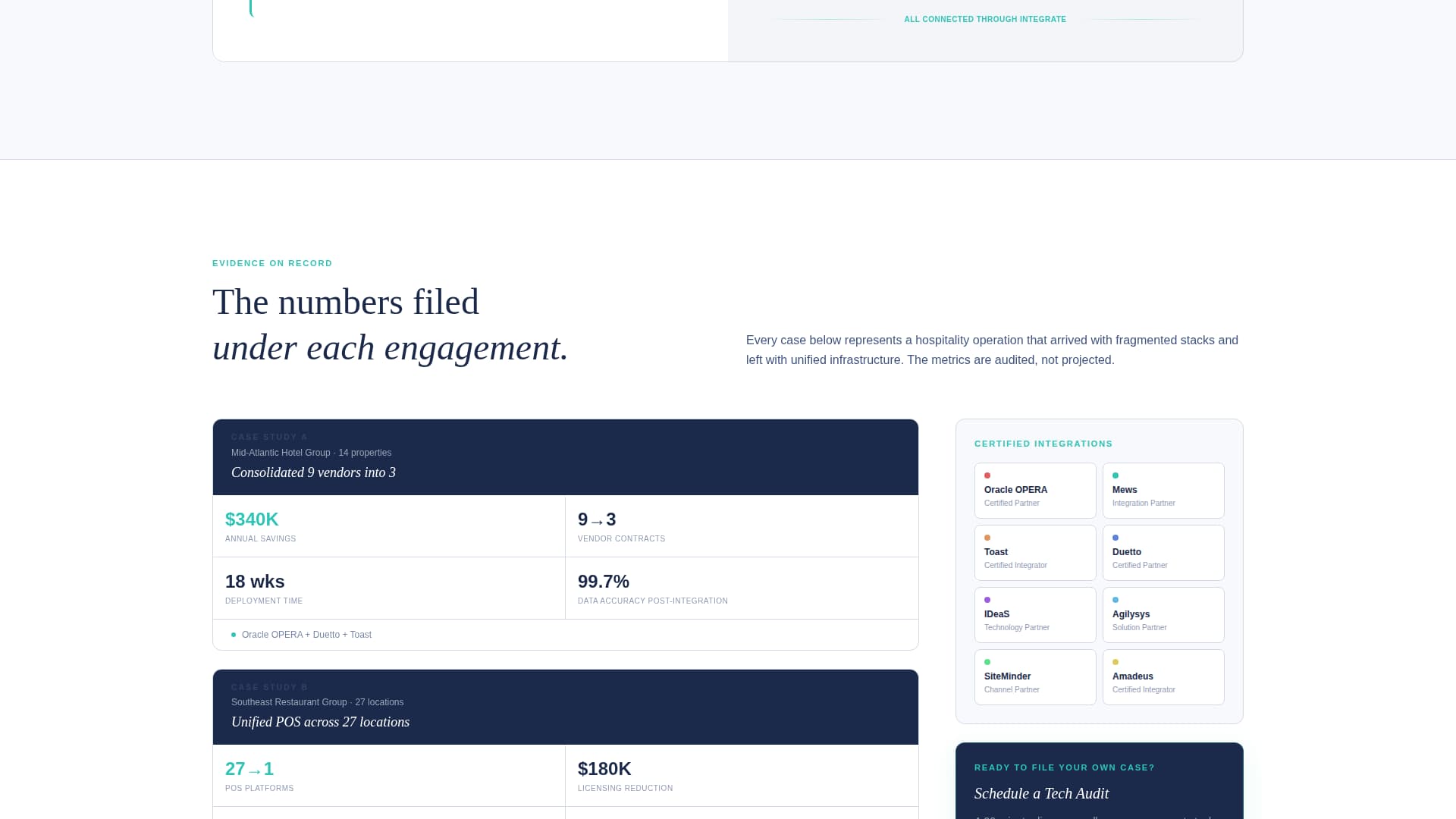 Integrate - Unified Hospitalitytech Landing Page Template