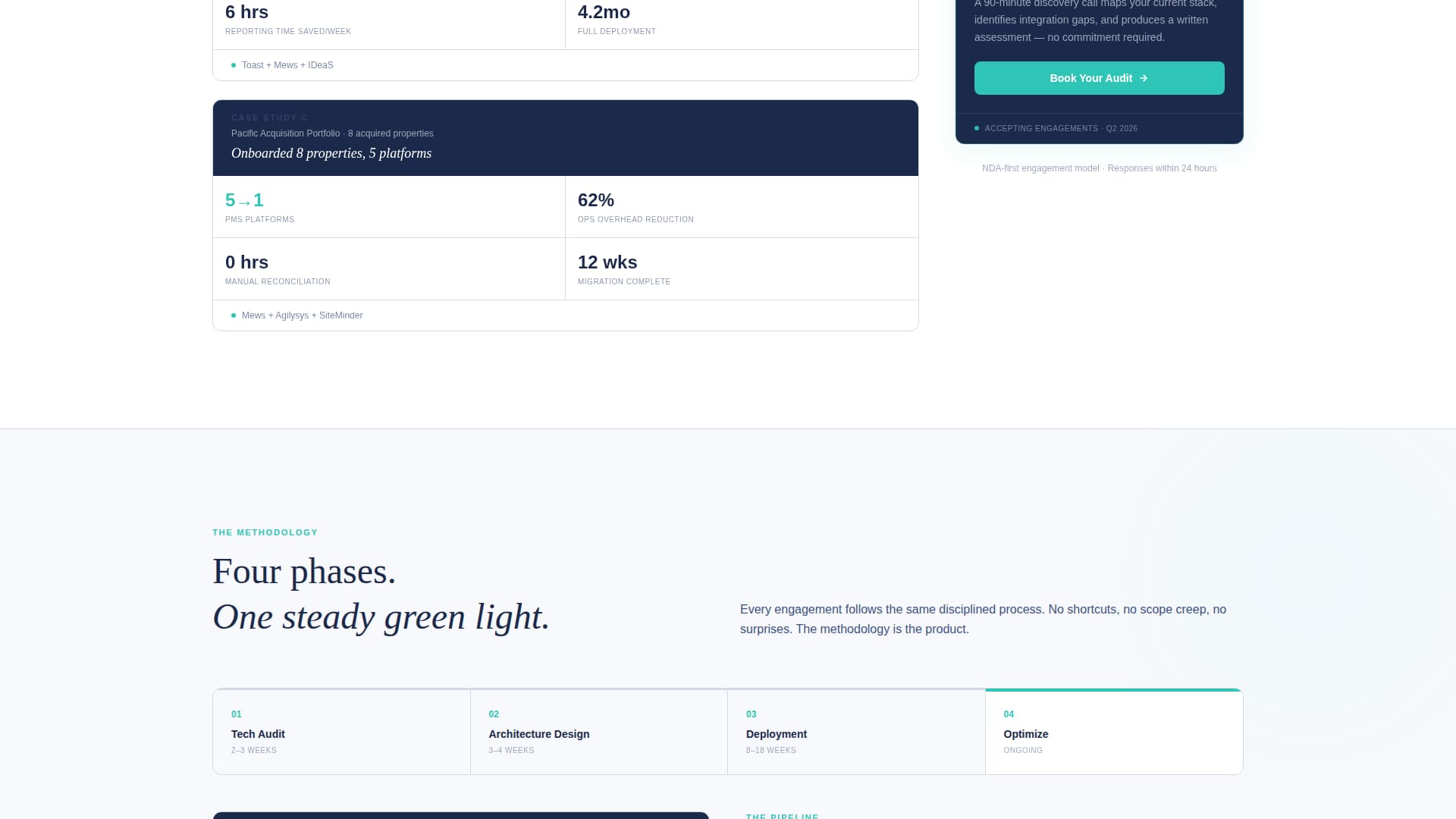 Integrate - Unified Hospitalitytech Landing Page Template