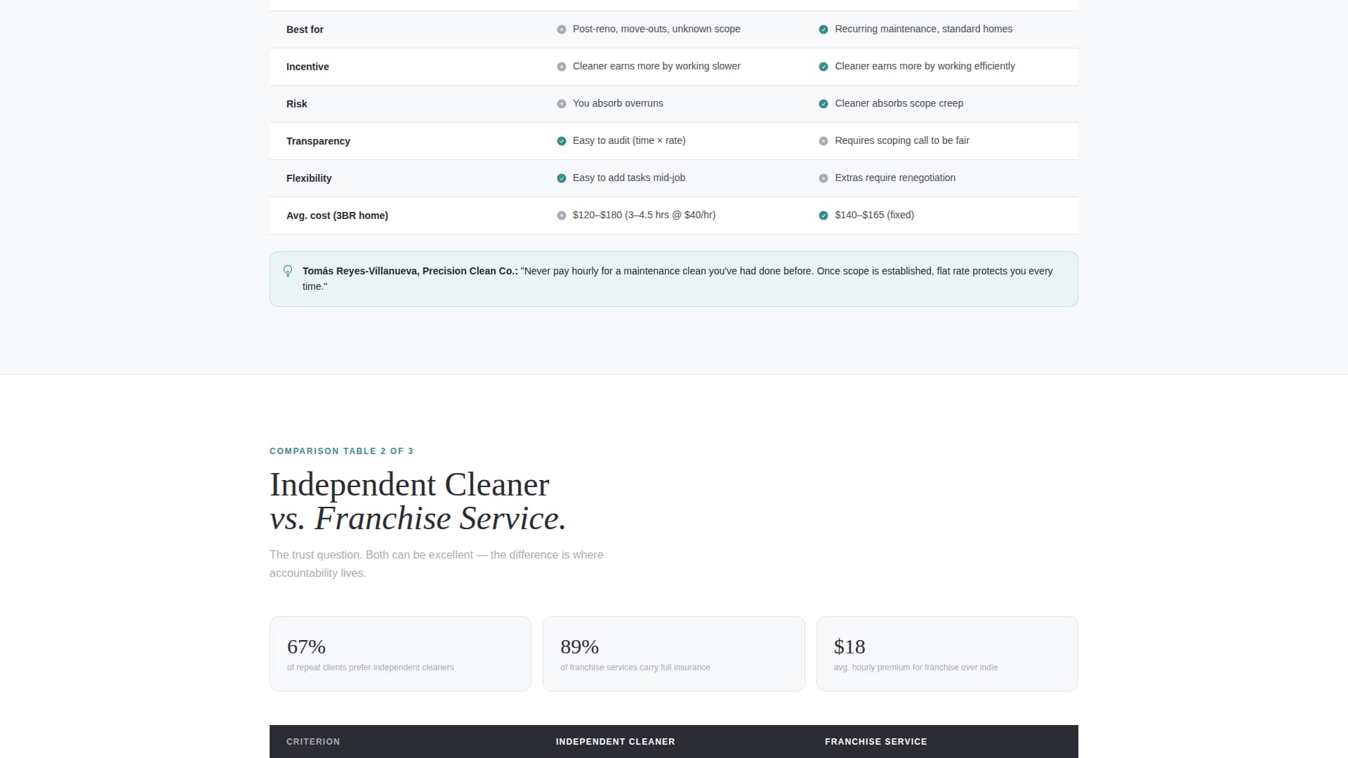 Spotless - Precision Housekeeper Landing Page Template