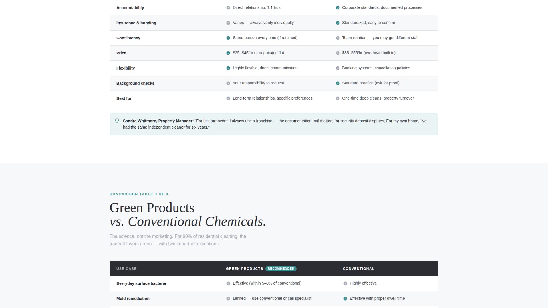 Spotless - Precision Housekeeper Landing Page Template