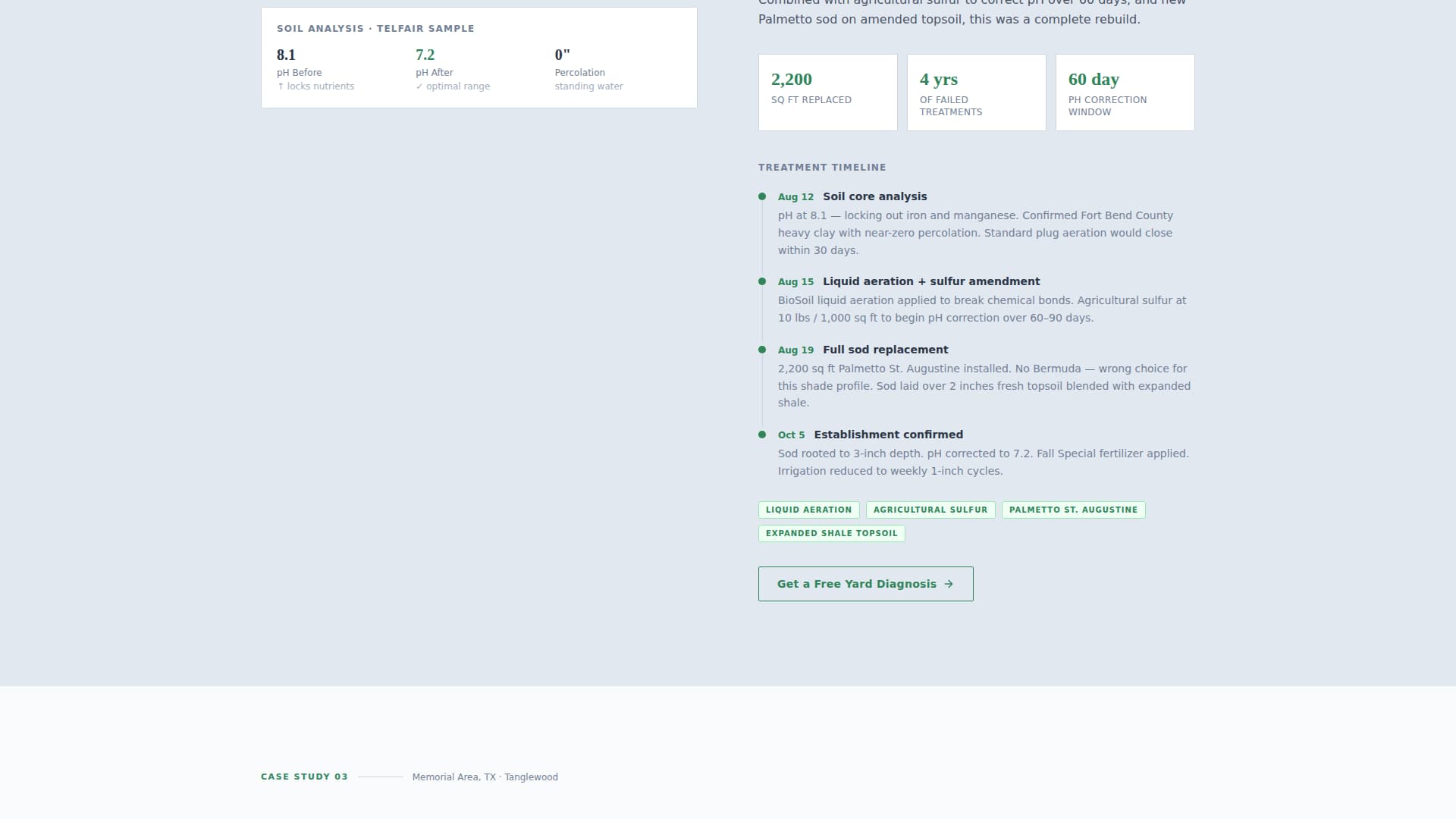 Bermuda - Authoritative Lawncare Landing Page Template