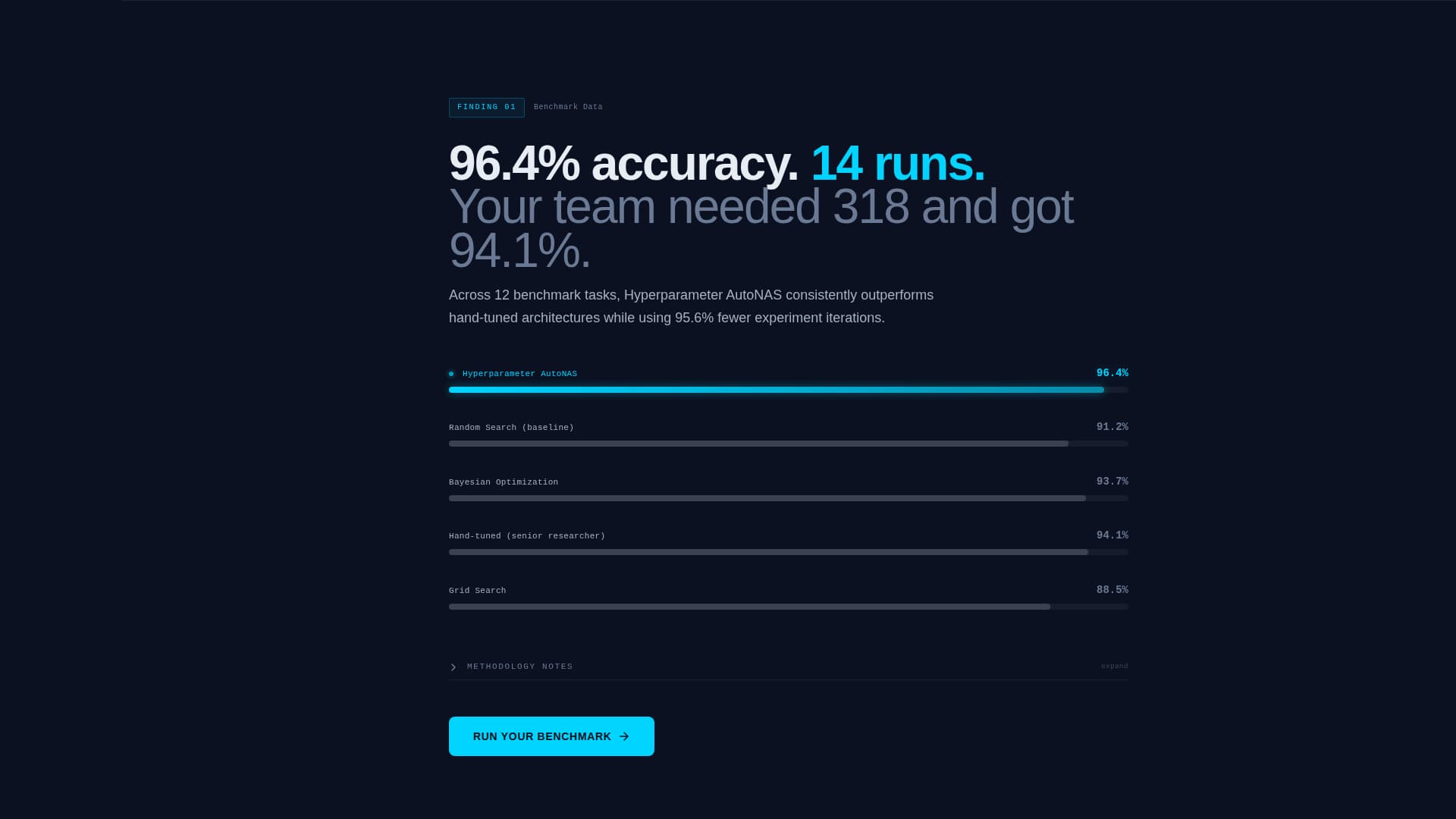 Hyperparameter - Automated AutoML Landing Page Template