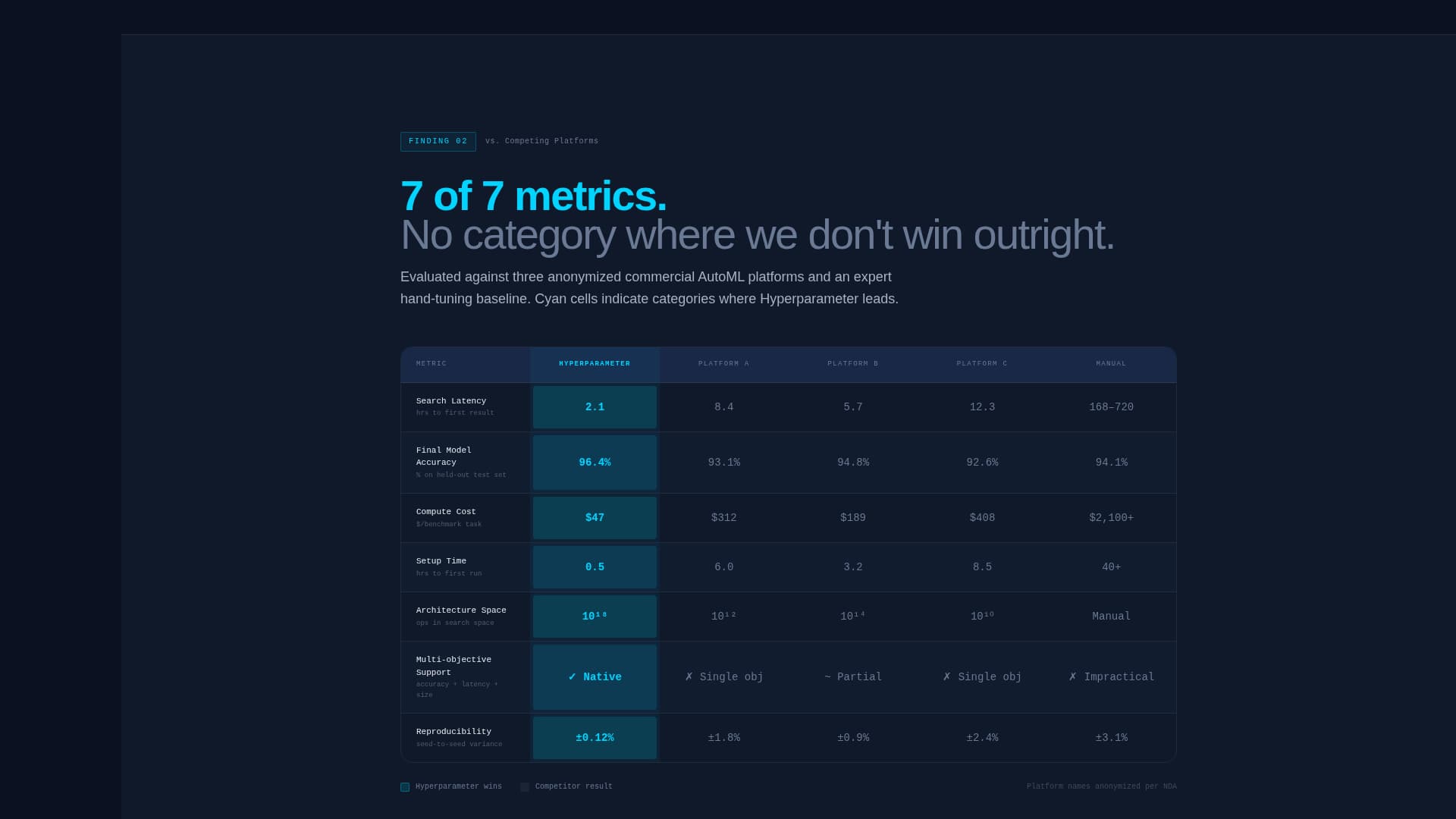 Hyperparameter - Automated AutoML Landing Page Template