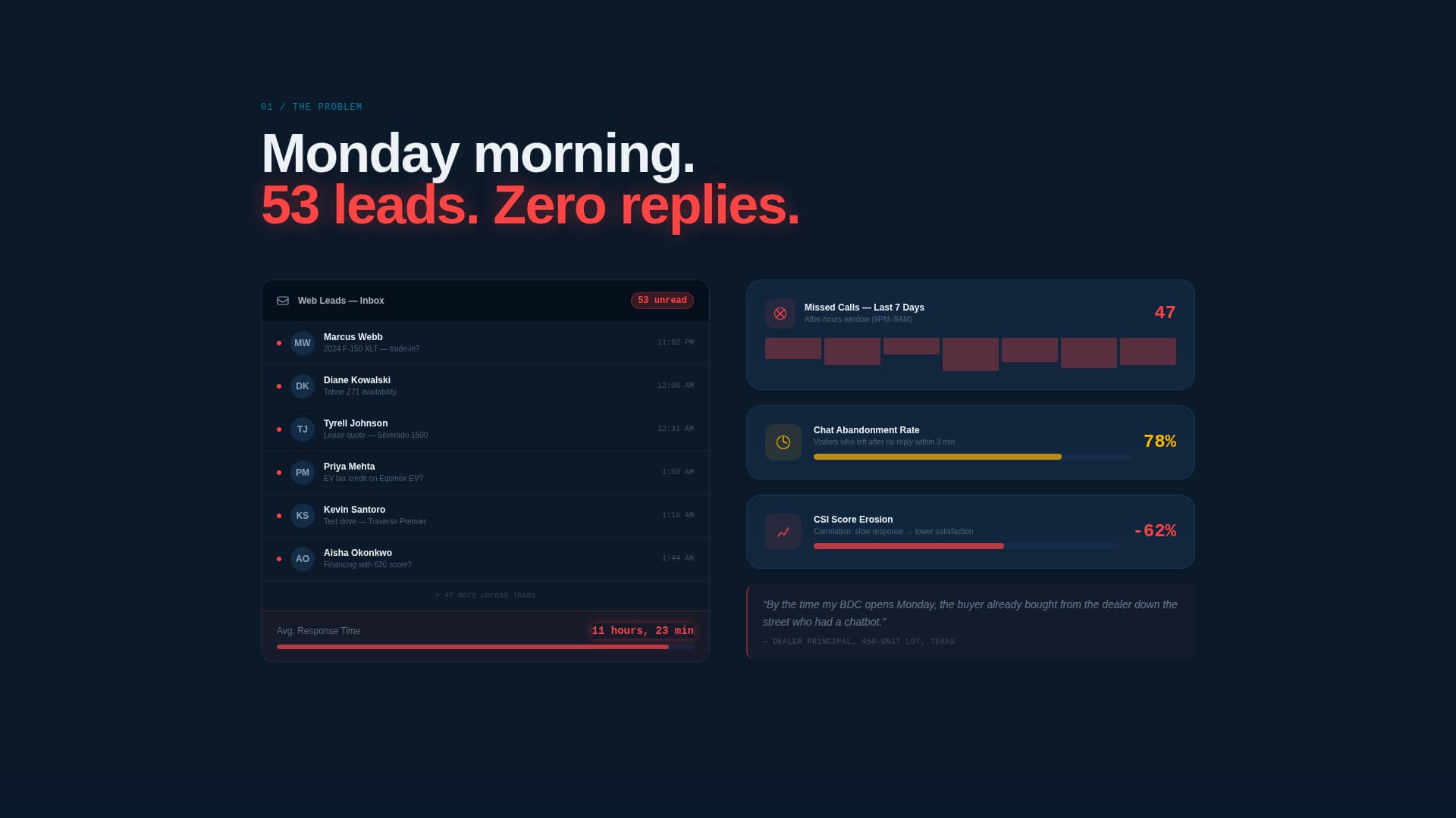 Throttle - High-Converting Automotive Landing Page Template