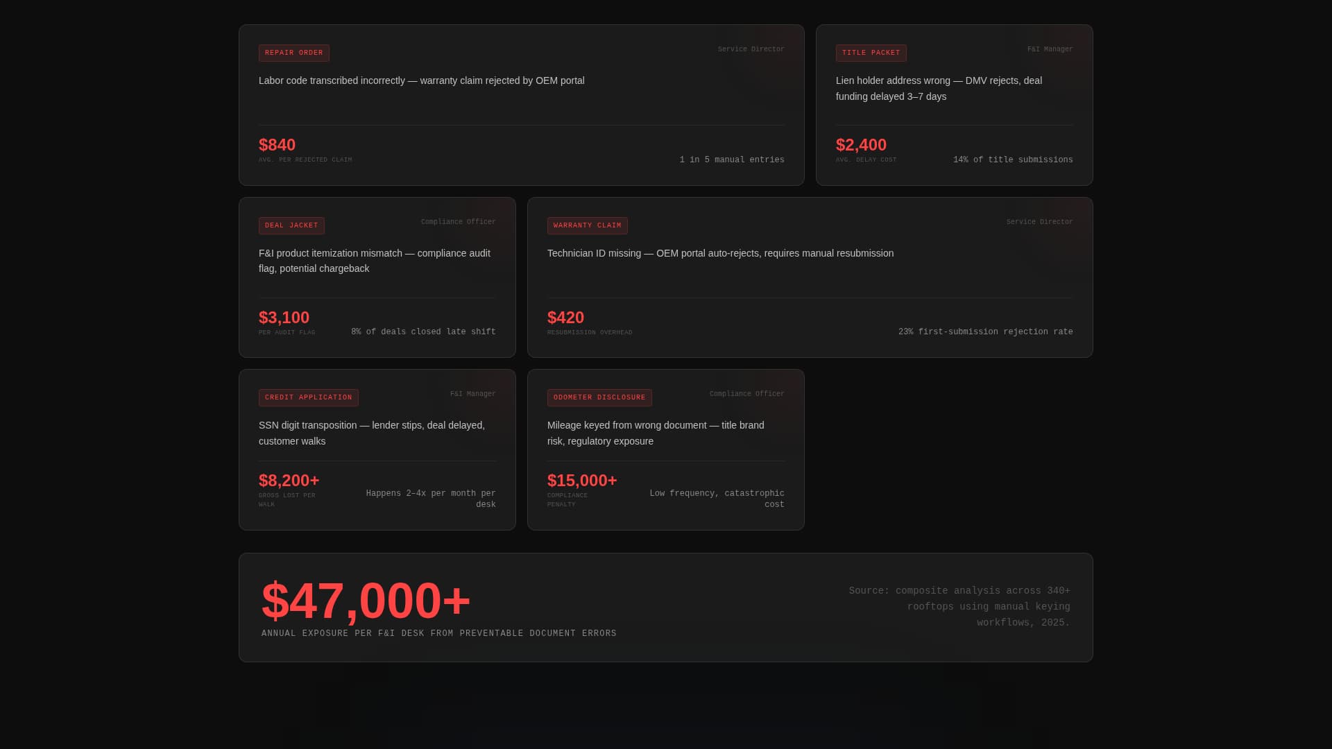 Docparse - Powerful Automotive AI Landing Page Template