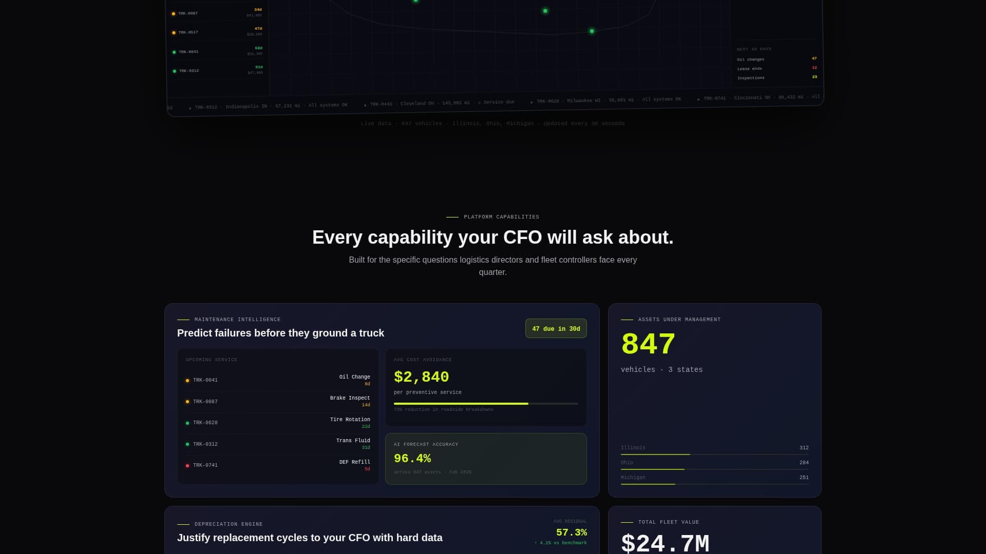 Fleet - Powerful Automotive Asset Management Landing Page Template