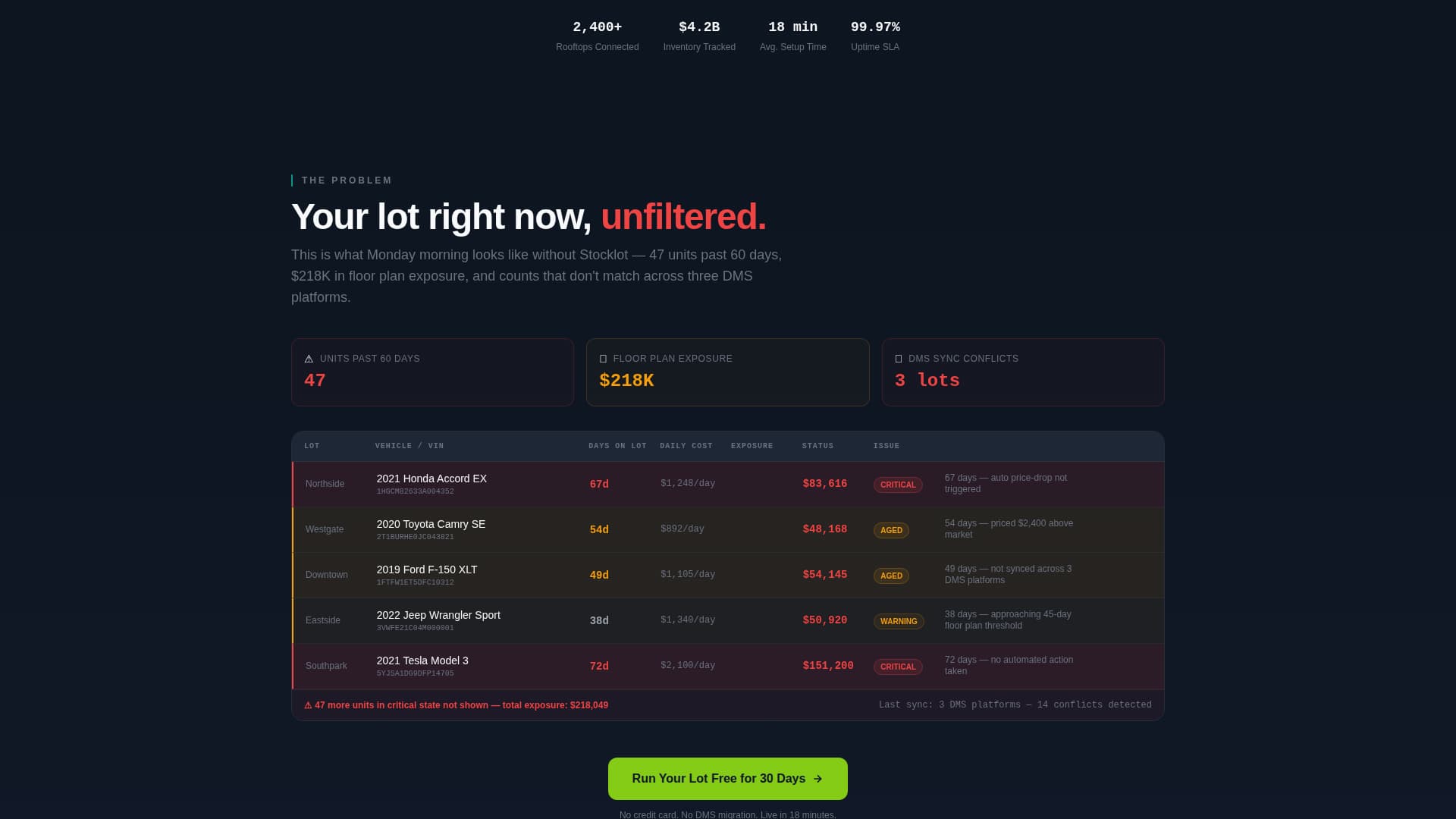 Stocklot - Powerful Inventory Landing Page Template