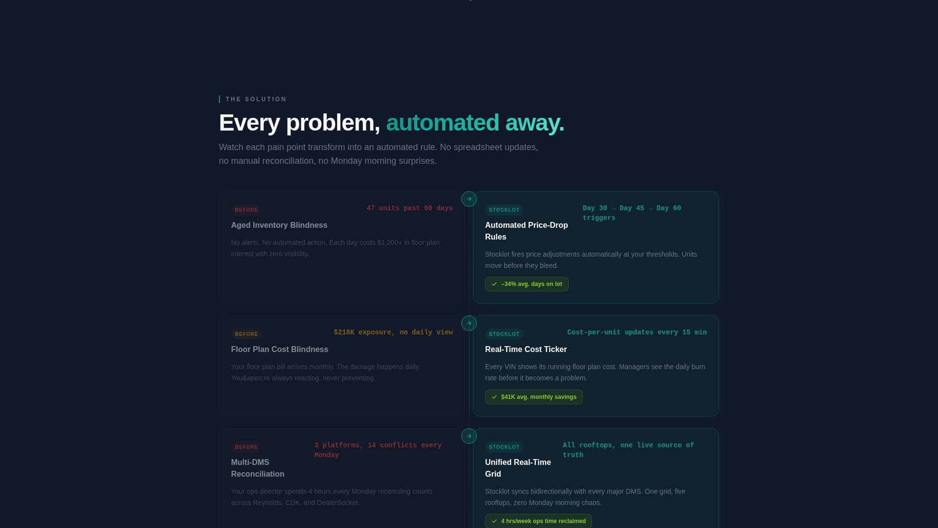Stocklot - Powerful Inventory Landing Page Template