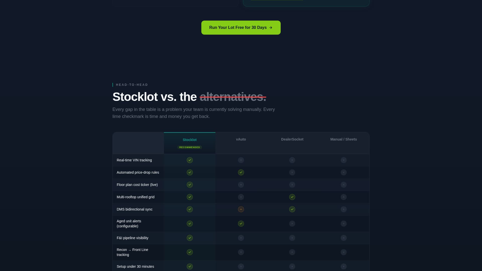 Stocklot - Powerful Inventory Landing Page Template
