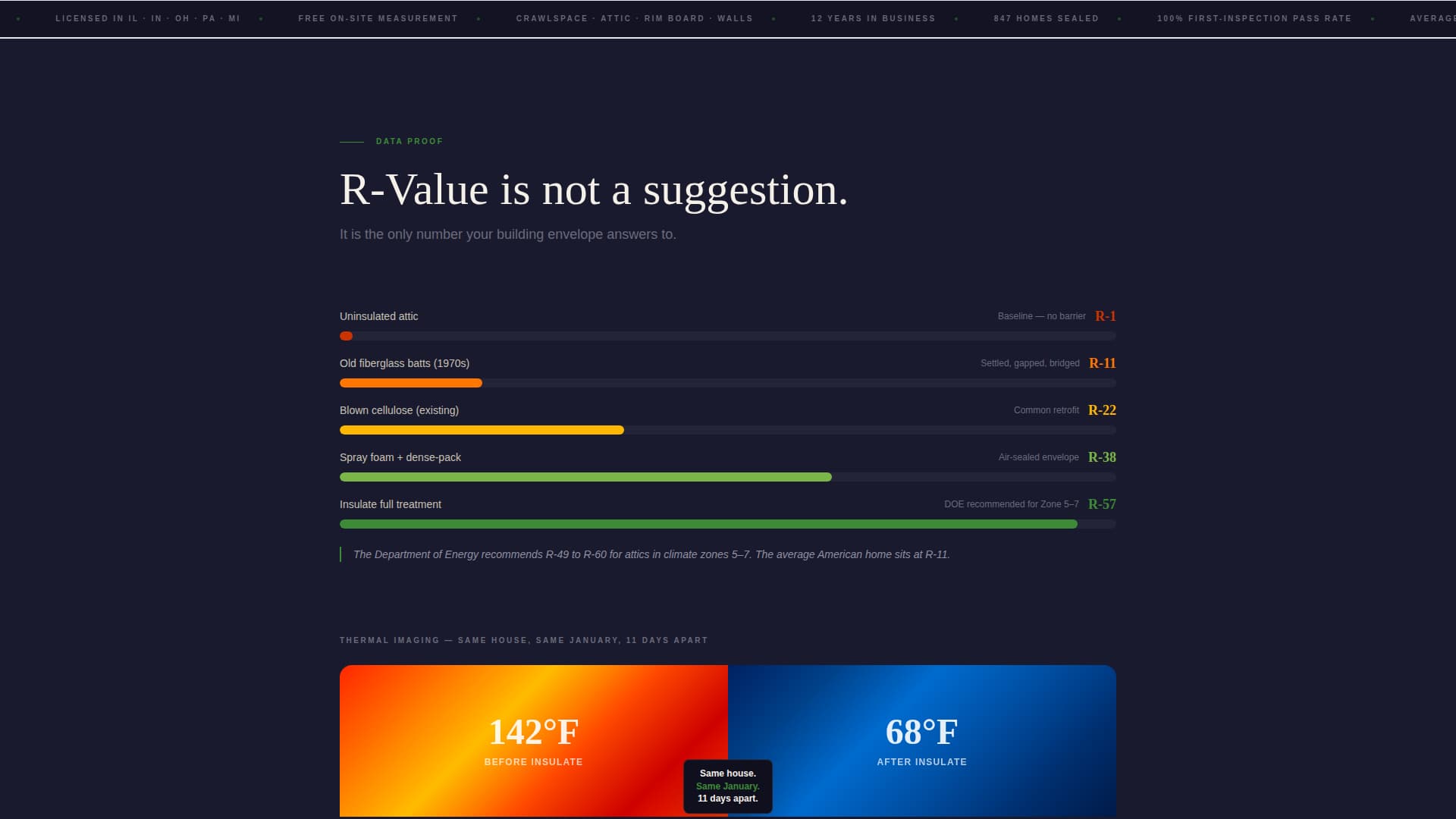 Insulate - Authoritative Insulation Landing Page Template