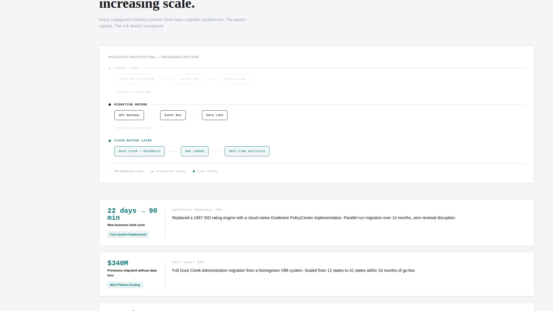 Underwrite - Authoritative Insurtech Landing Page Template