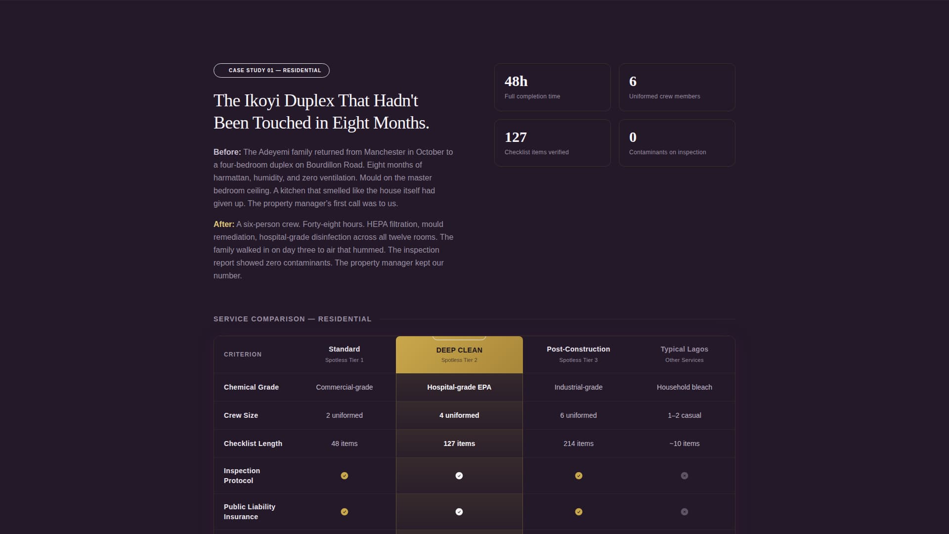 Pristine — Expert Janitorial Landing Page Template