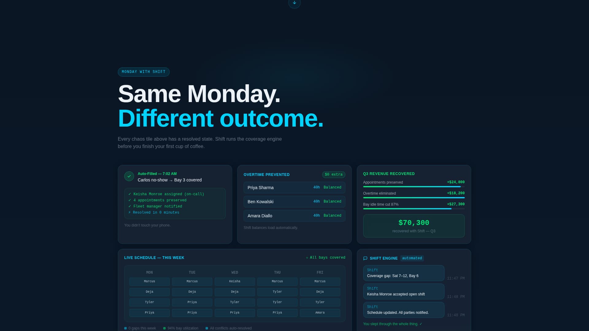 Shift - Dynamic Automotive Landing Page Template