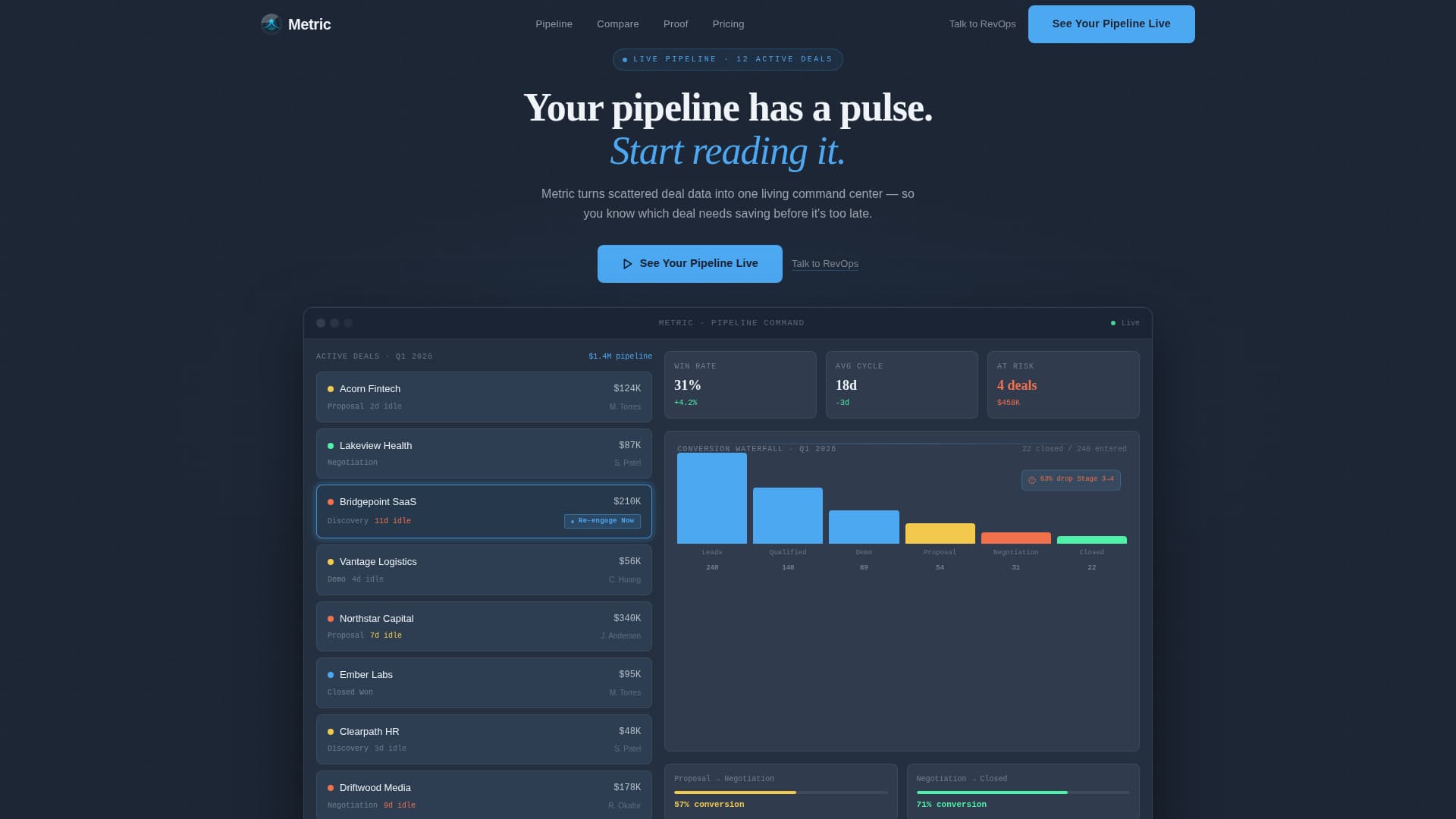 Metric - Powerful Pipeline Landing Page Template