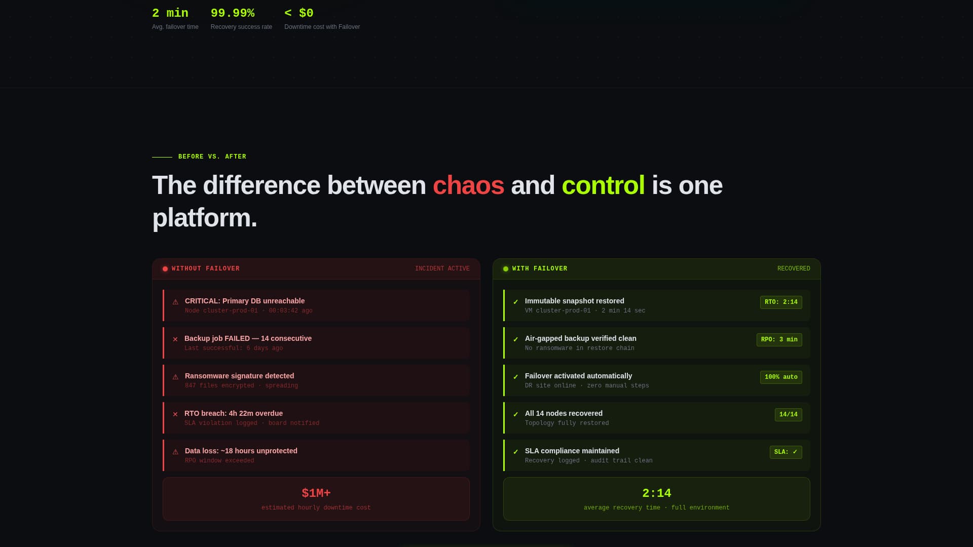 Failover - Resilient Recovery Landing Page Template