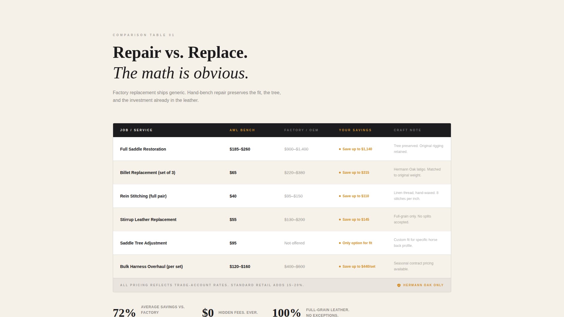 Leather Worker & Saddler Business Professional Website Template