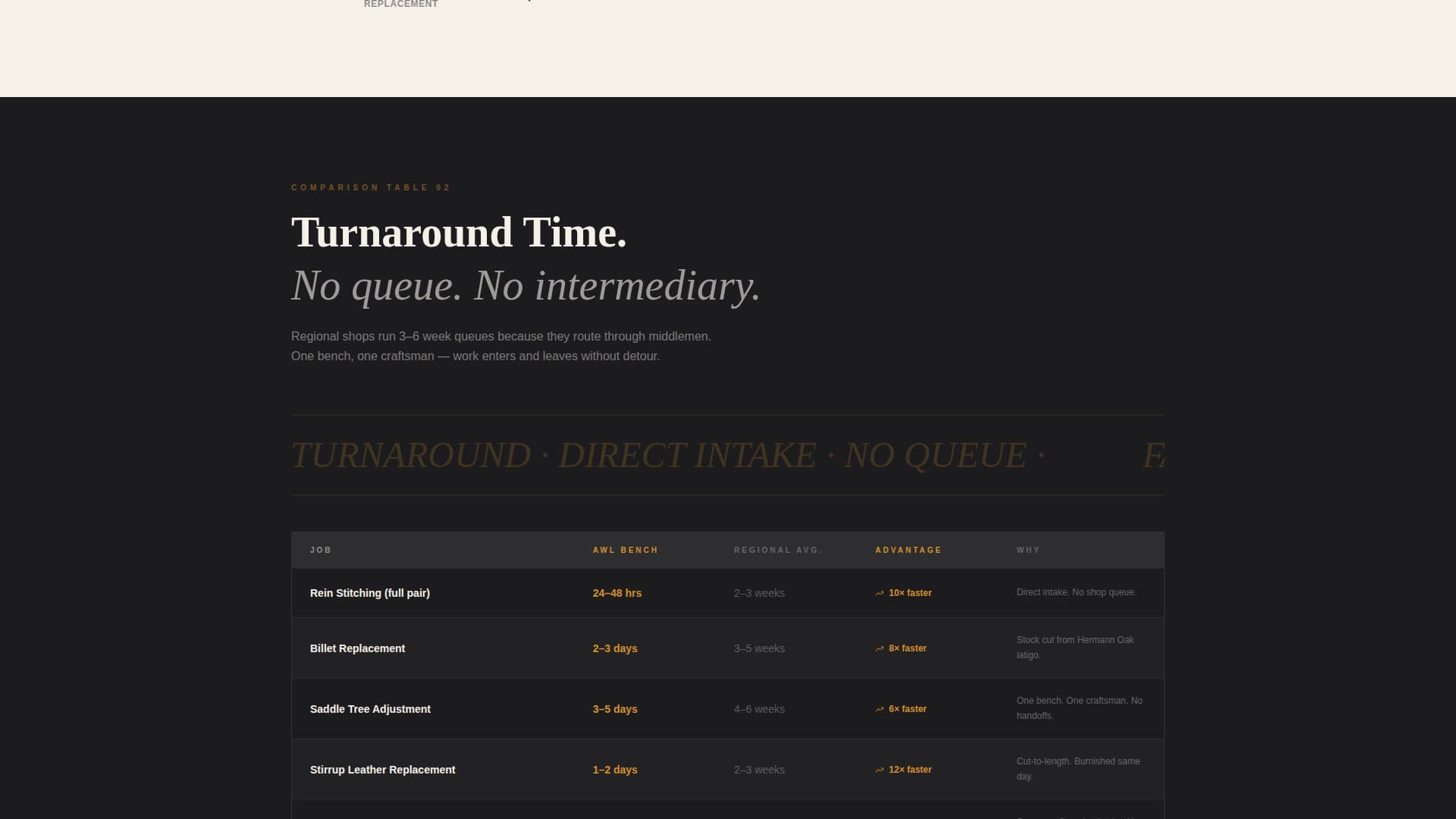 Leather Worker & Saddler Business Professional Website Template