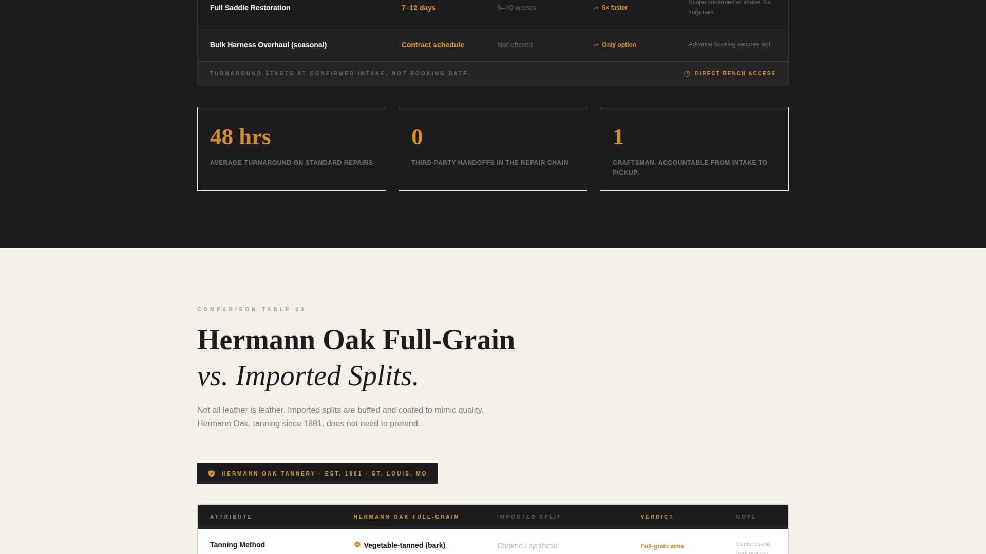 Leather Worker & Saddler Business Professional Website Template