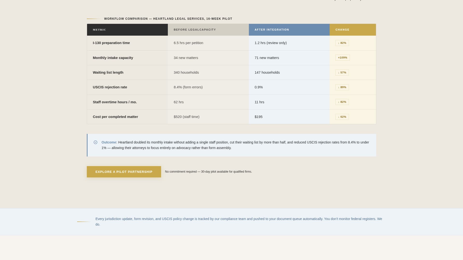 Notary & Legal Support Portfolio Website Template