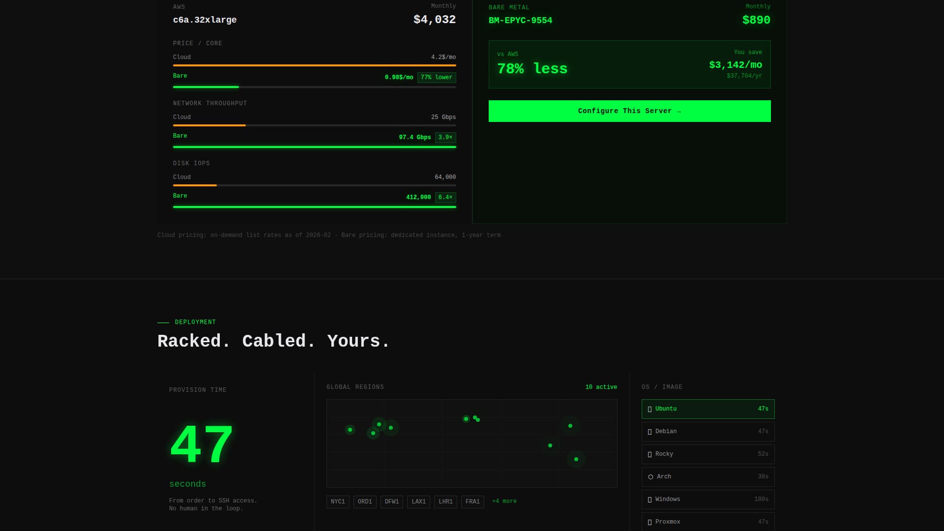 Cloud & DevOps Professional Website Template