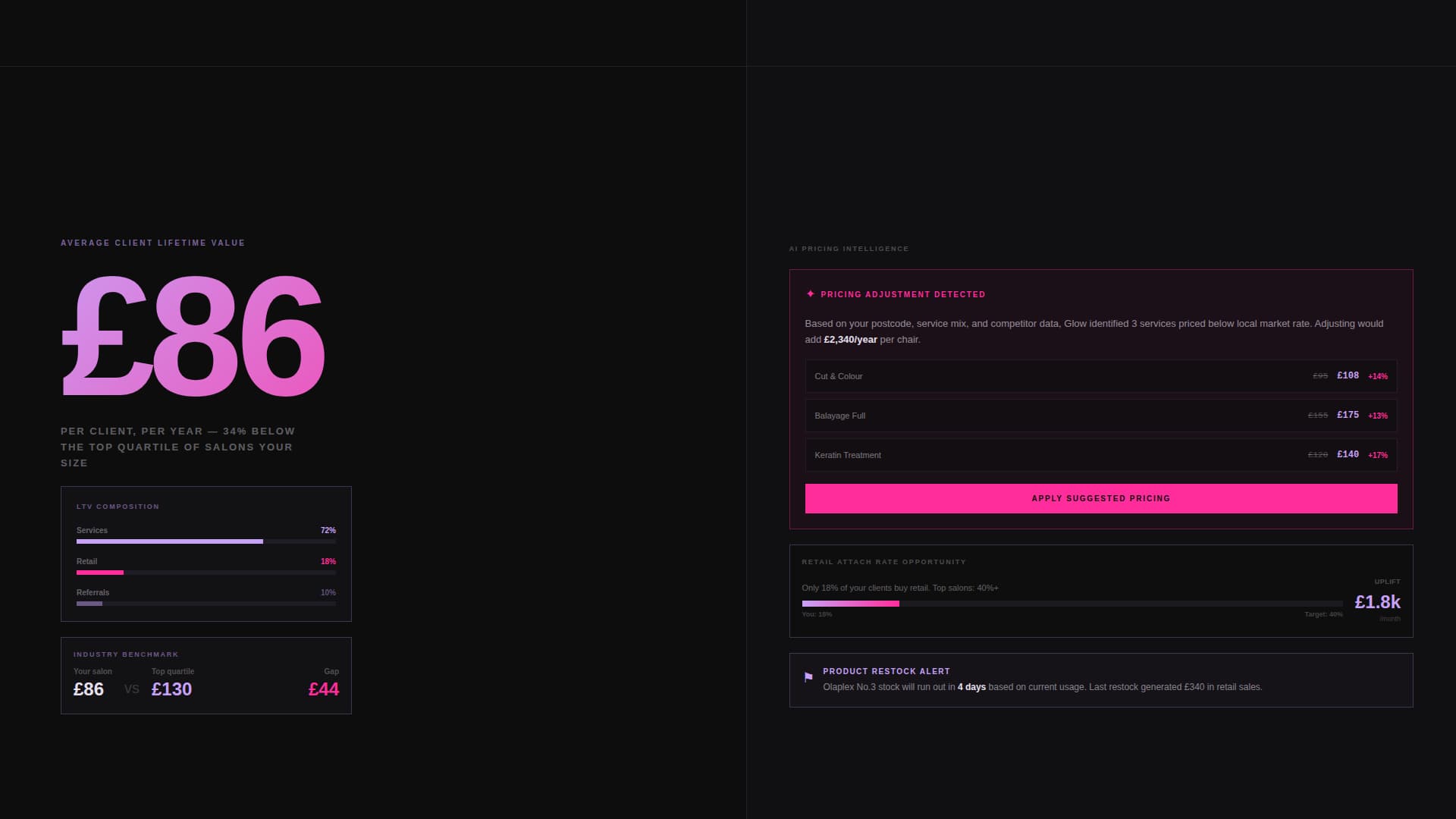 Glow - Powerful Salon Landing Page Template