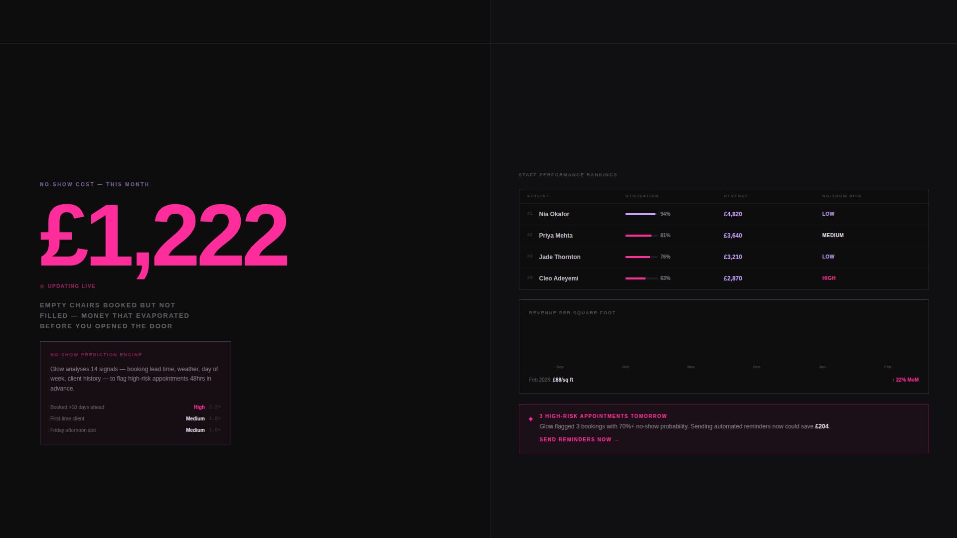 Glow - Powerful Salon Landing Page Template