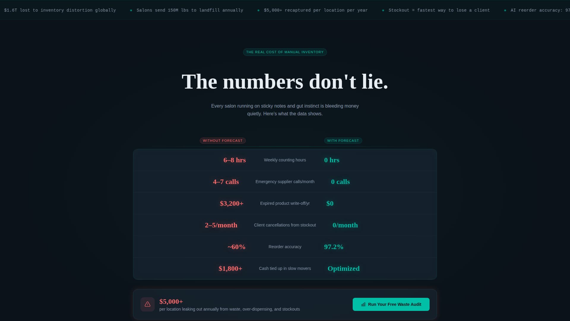 Forecast - Intelligent Salon Inventory Landing Page Template