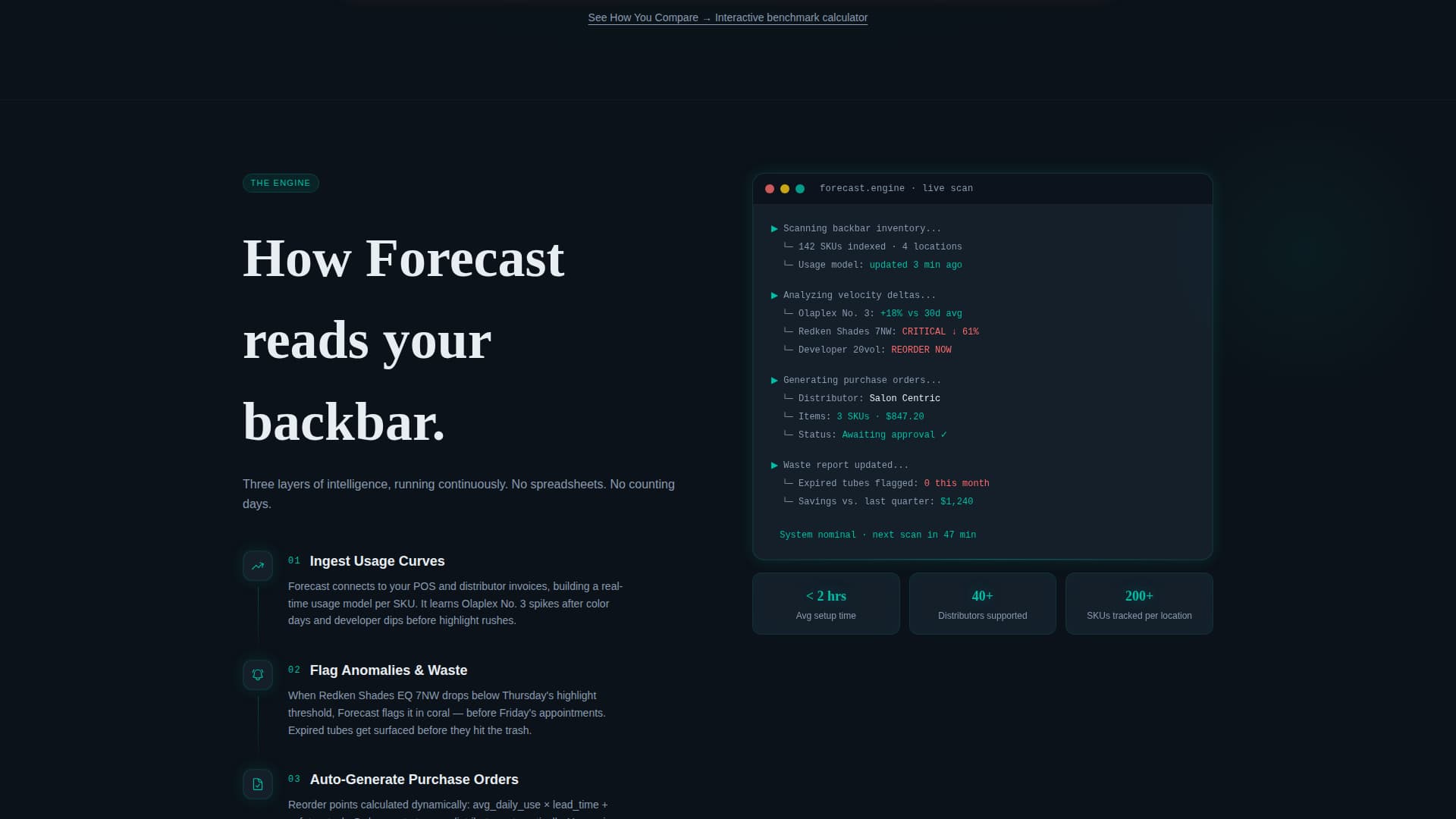 Forecast - Intelligent Salon Inventory Landing Page Template