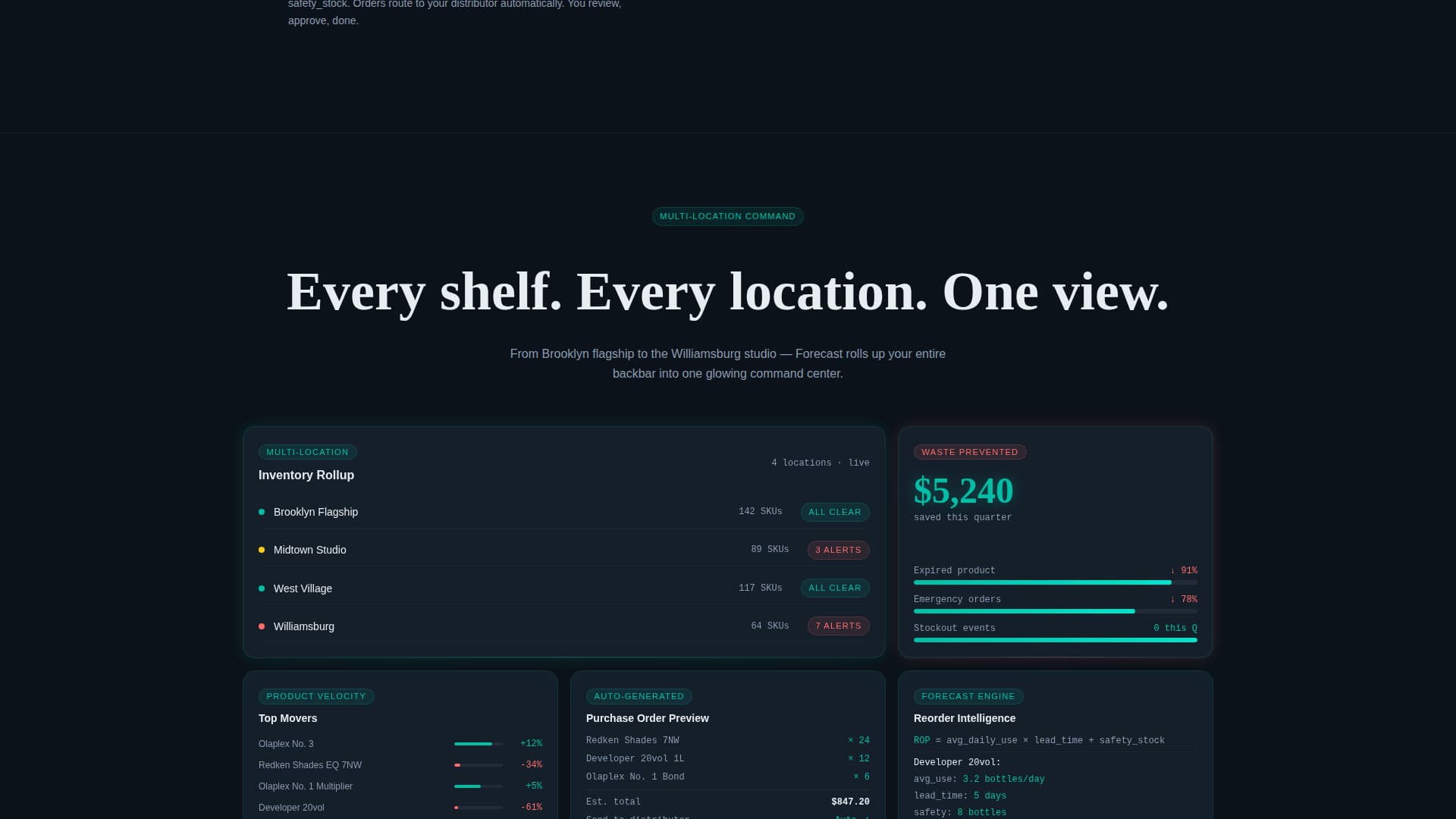 Forecast - Intelligent Salon Inventory Landing Page Template