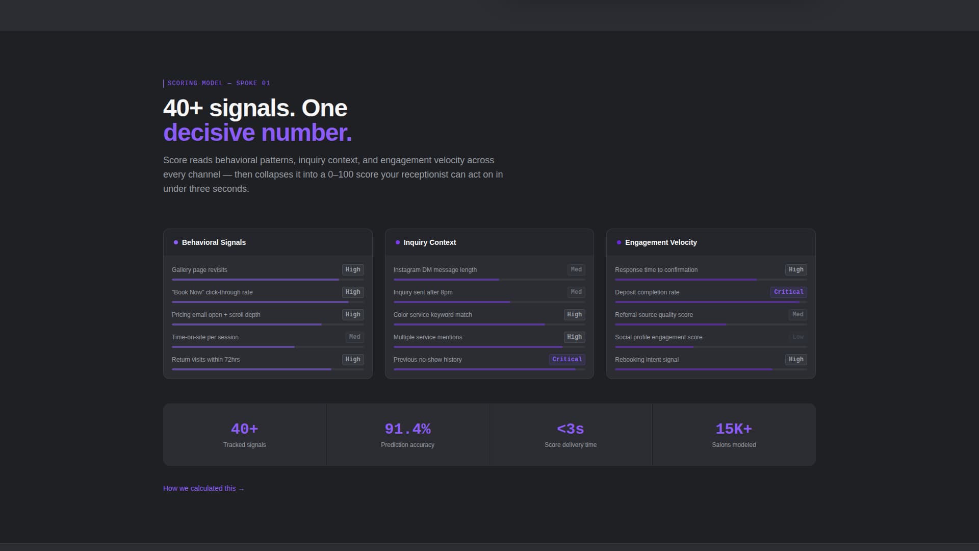 Score - Intelligent Salon Landing Page Template