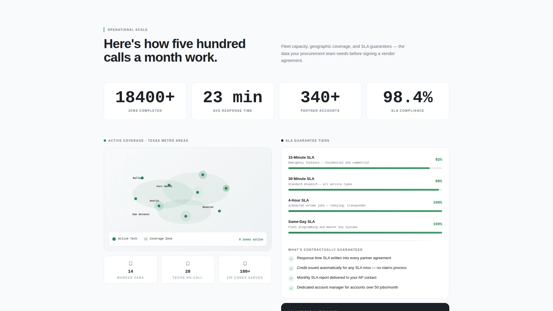 Locksmith Marketing Professional Website Template