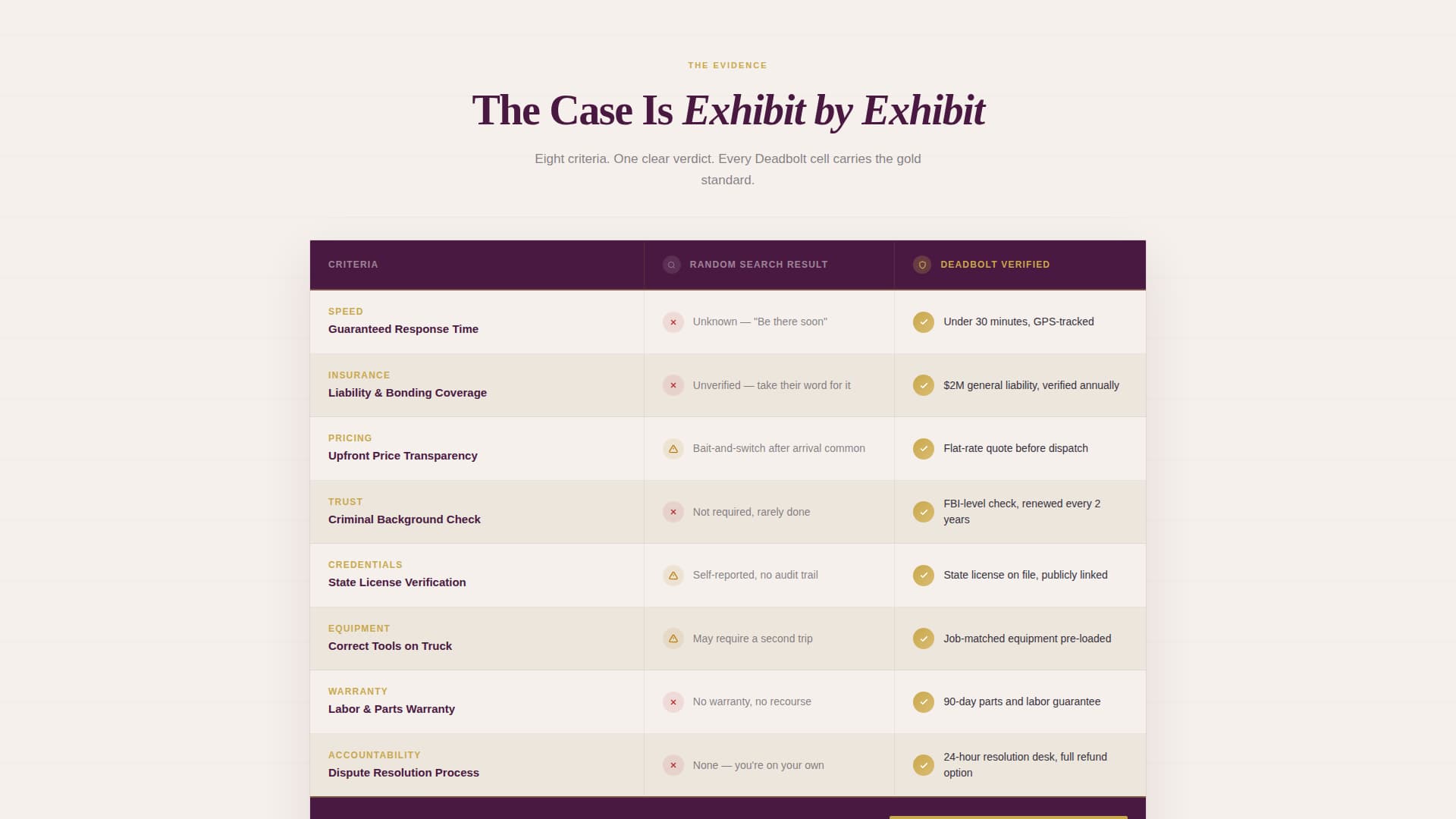 Locksmith Marketing Specialist Professional Website Template