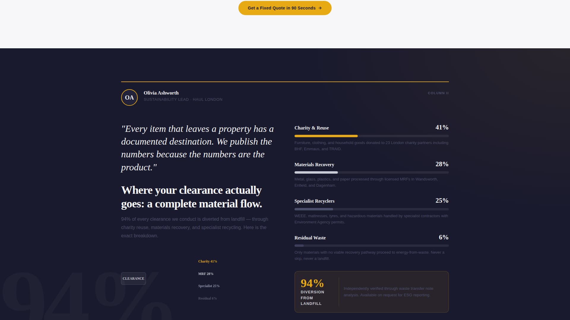 Haul - Precision Clearance Landing Page Template