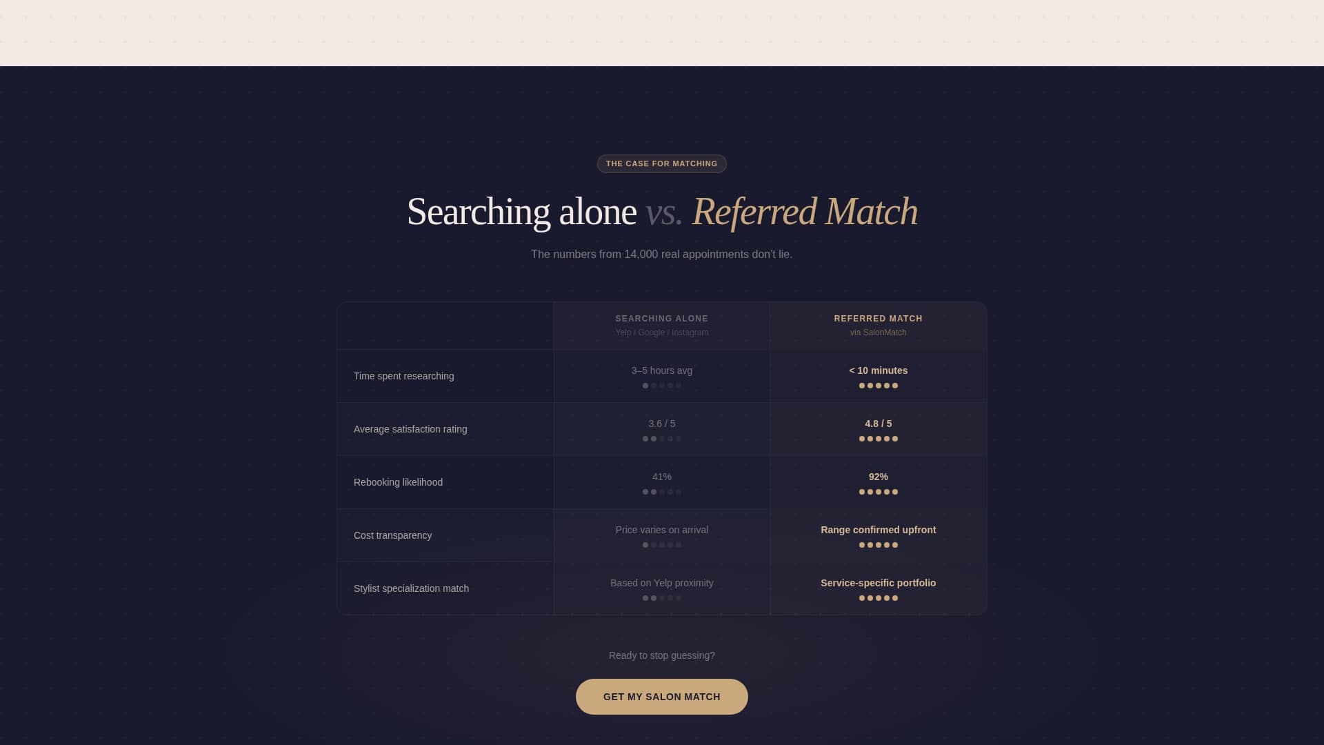 Salonmatch - Intelligent Beauty Landing Page Template