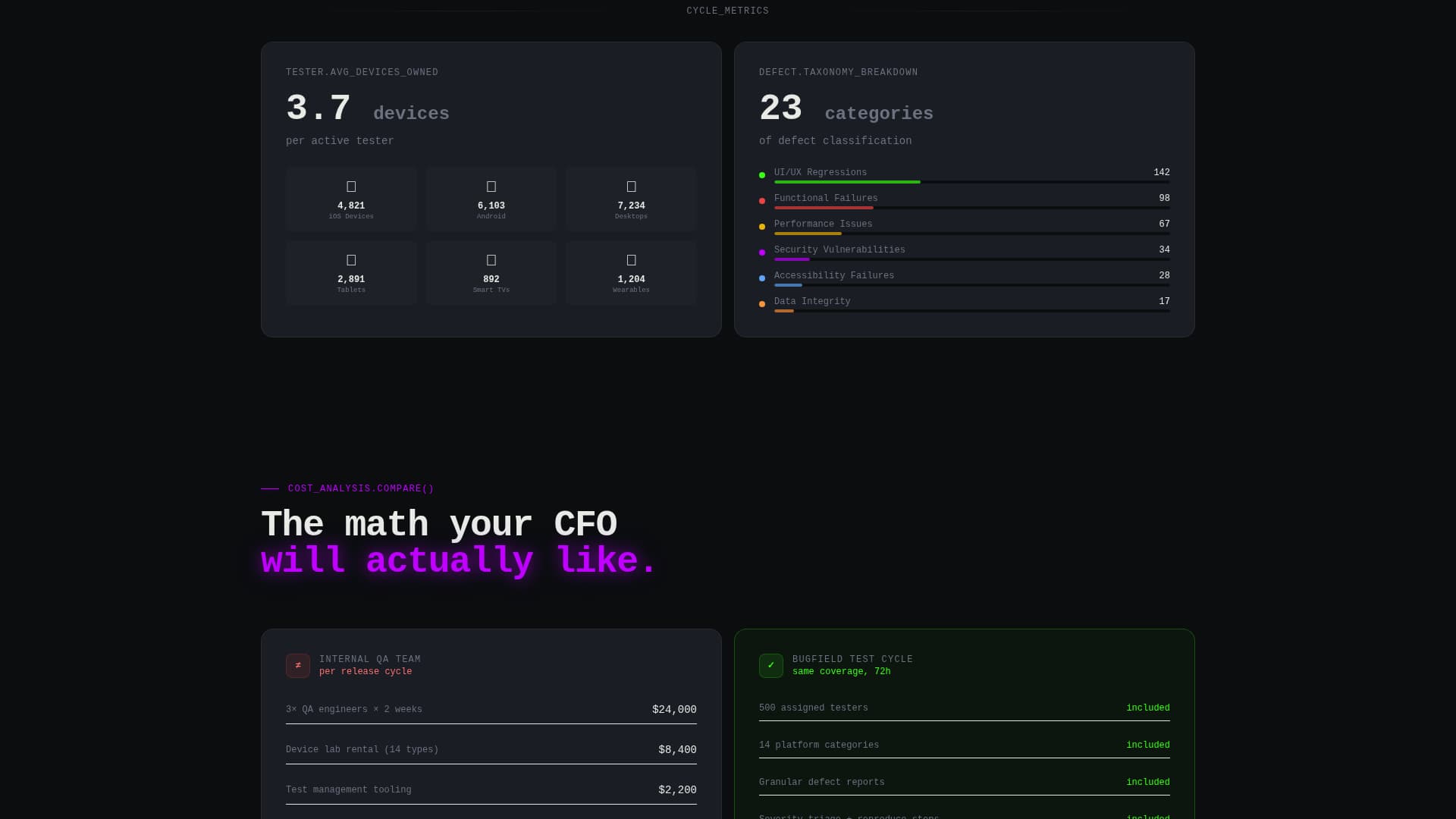 Bugfield - Dynamic Betatesting Landing Page Template