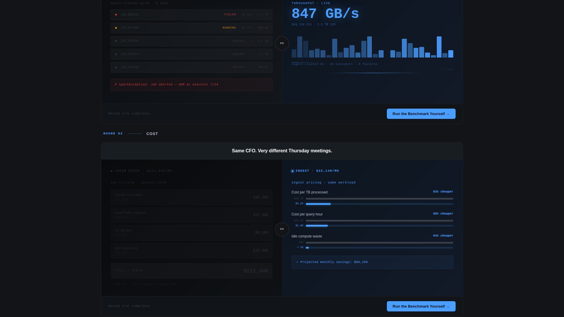 Ingest - Highperformance Datapipeline Landing Page Template