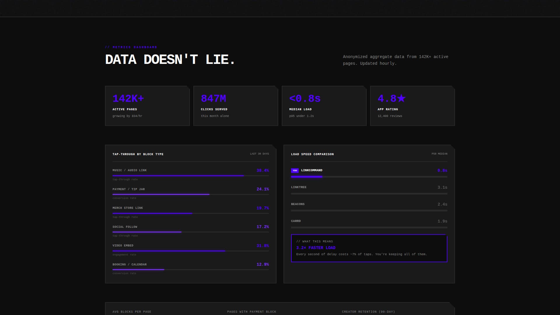 Linkcommand - Brutalist Biolink Landing Page Template