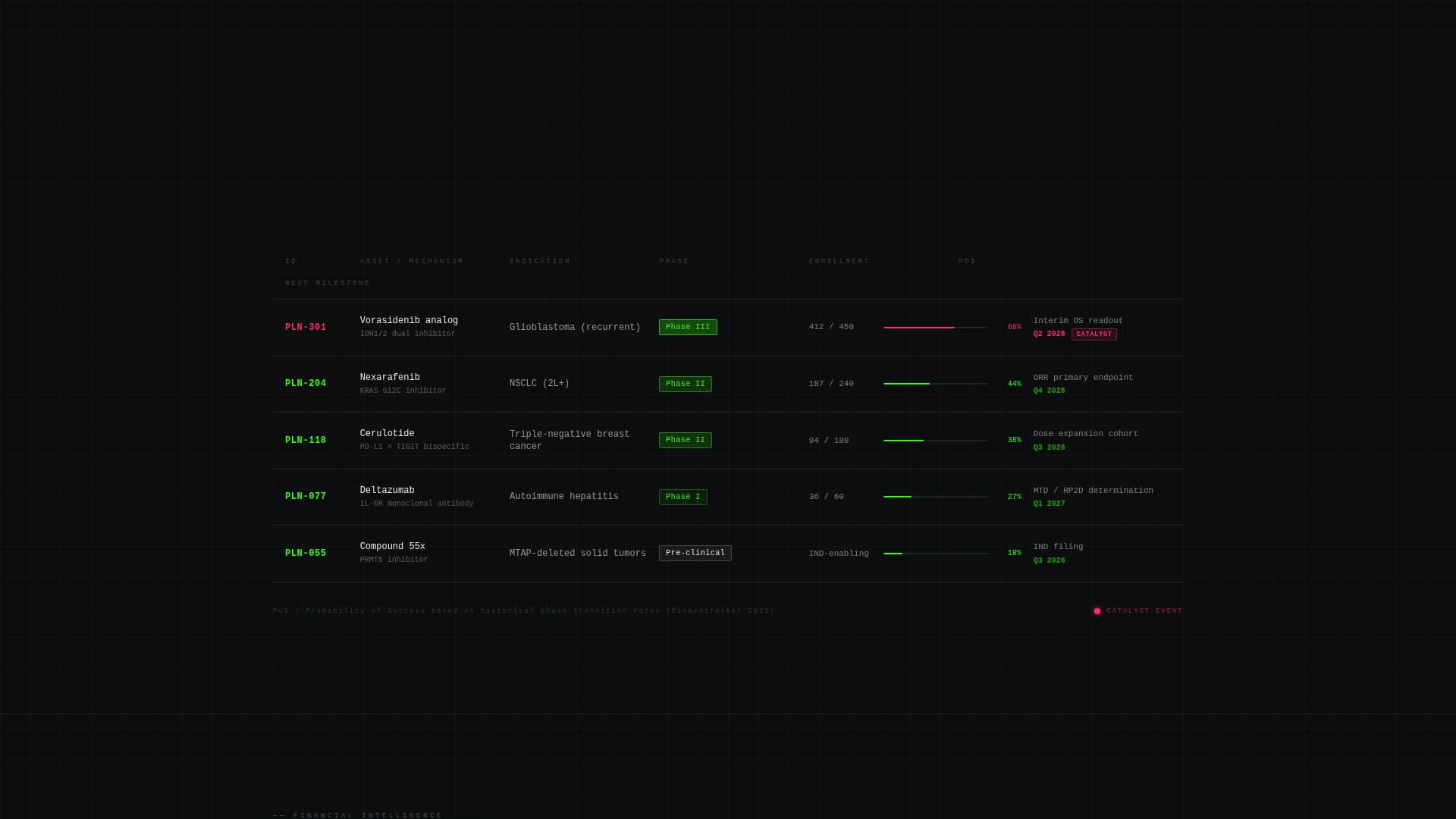 Pipeline - Powerful Biotech Landing Page Template