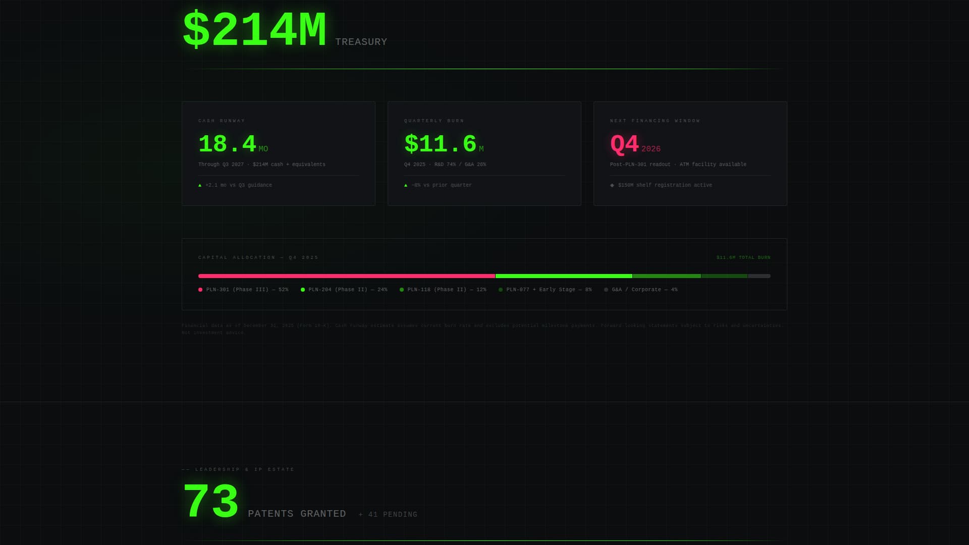 Pipeline - Powerful Biotech Landing Page Template