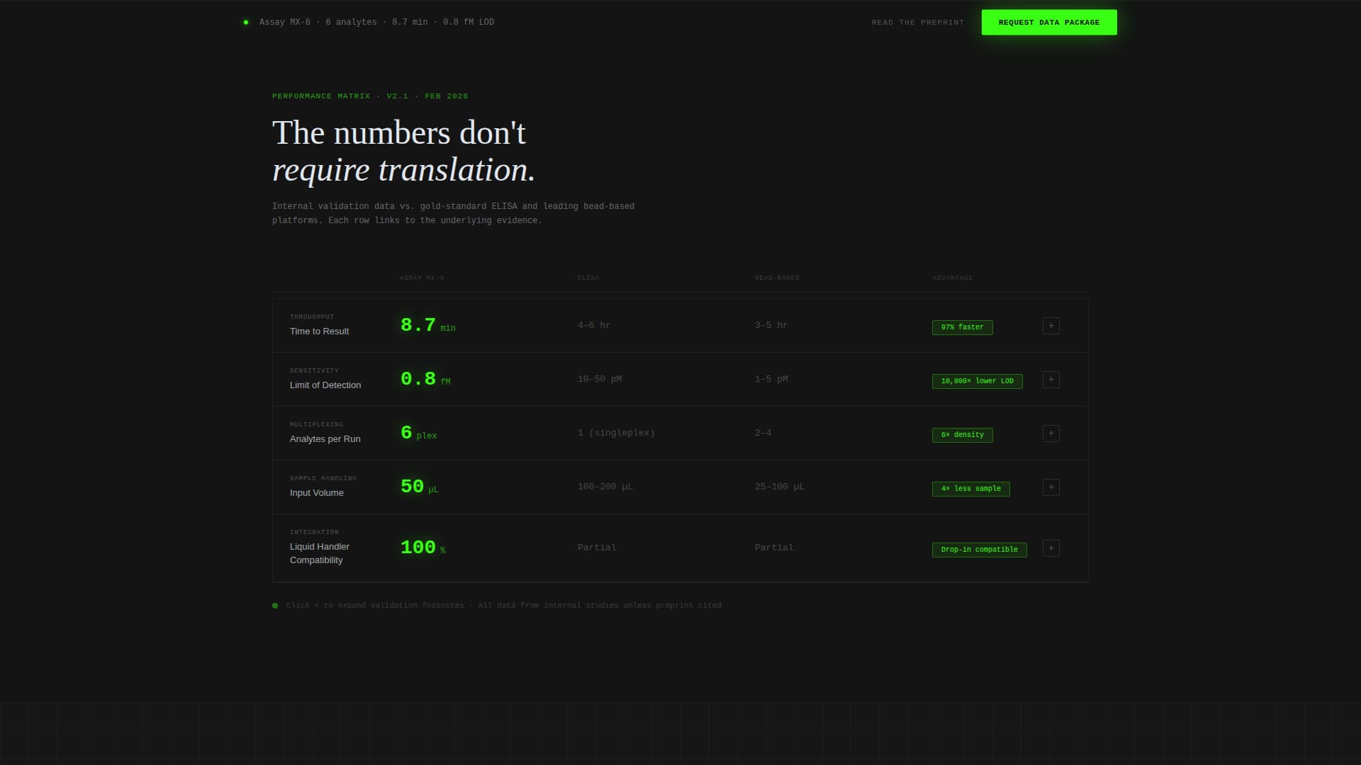 Assay - Precision Biotech Landing Page Template