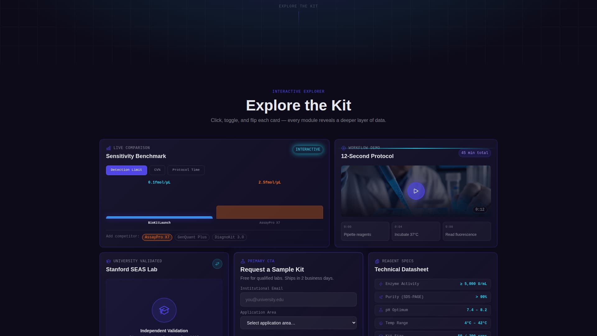Biokit - Precision Biotech Landing Page Template