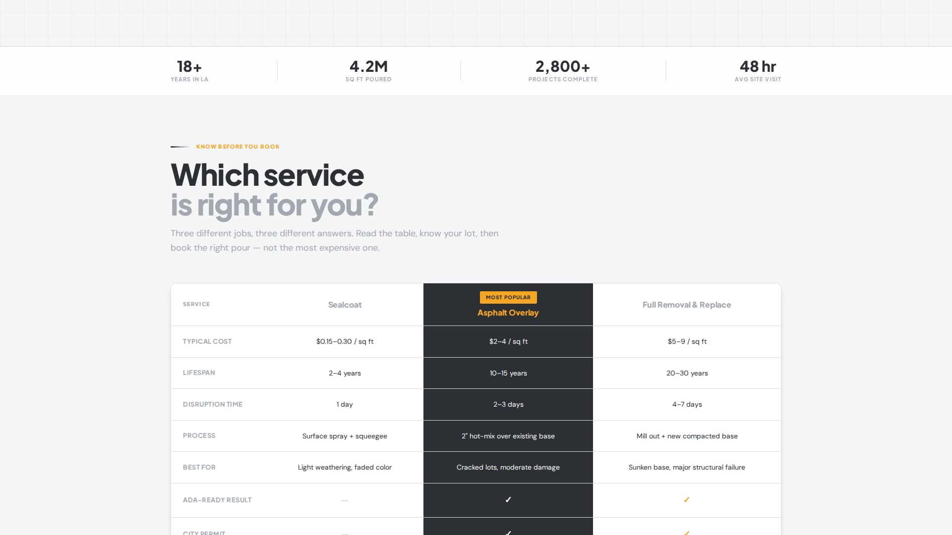 Brief — Proven Legal Landing Page Template