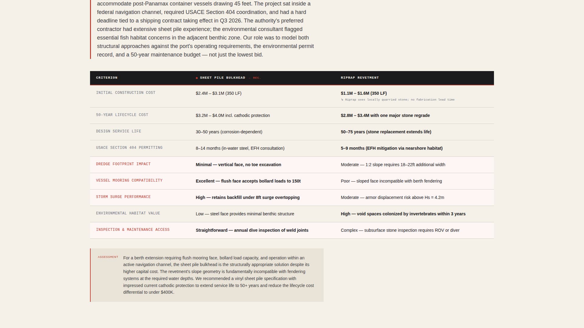 Engineering Consulting Portfolio Website Template